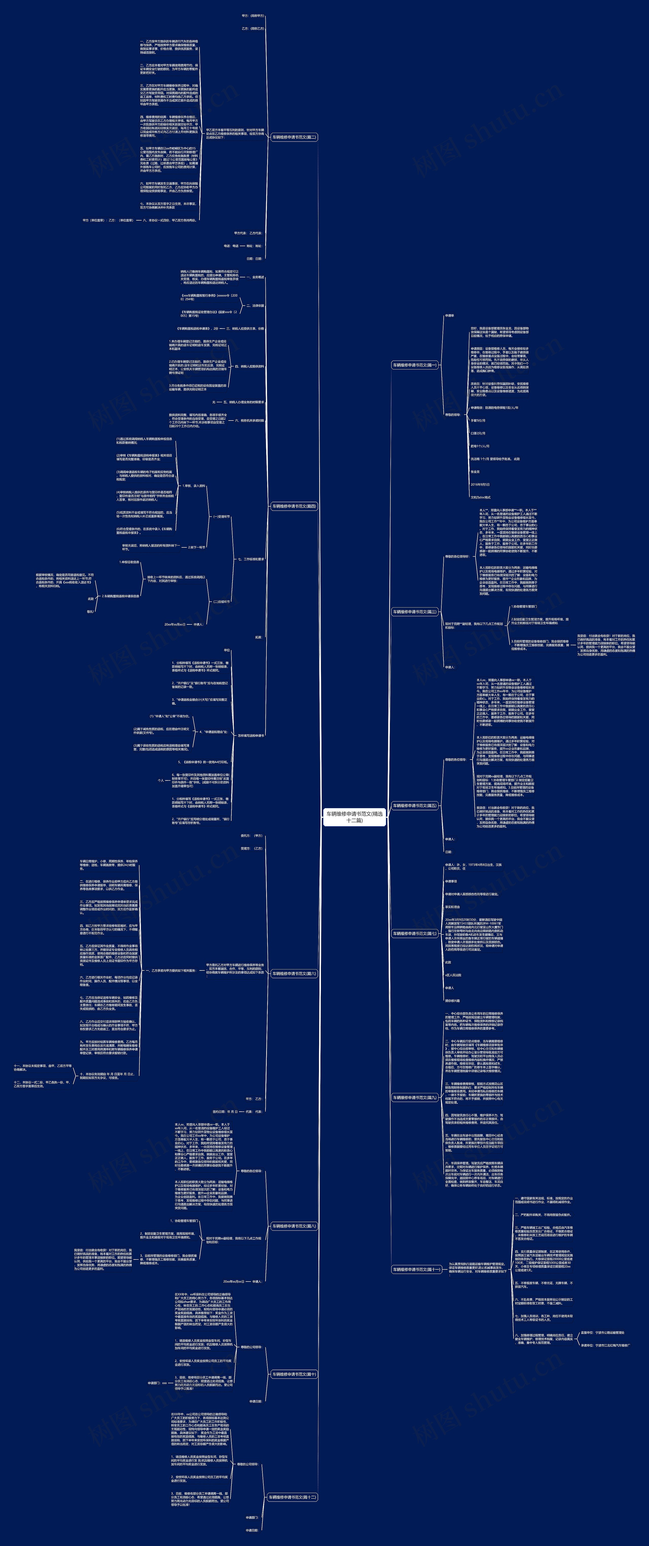 车辆维修申请书范文(精选十二篇)思维导图