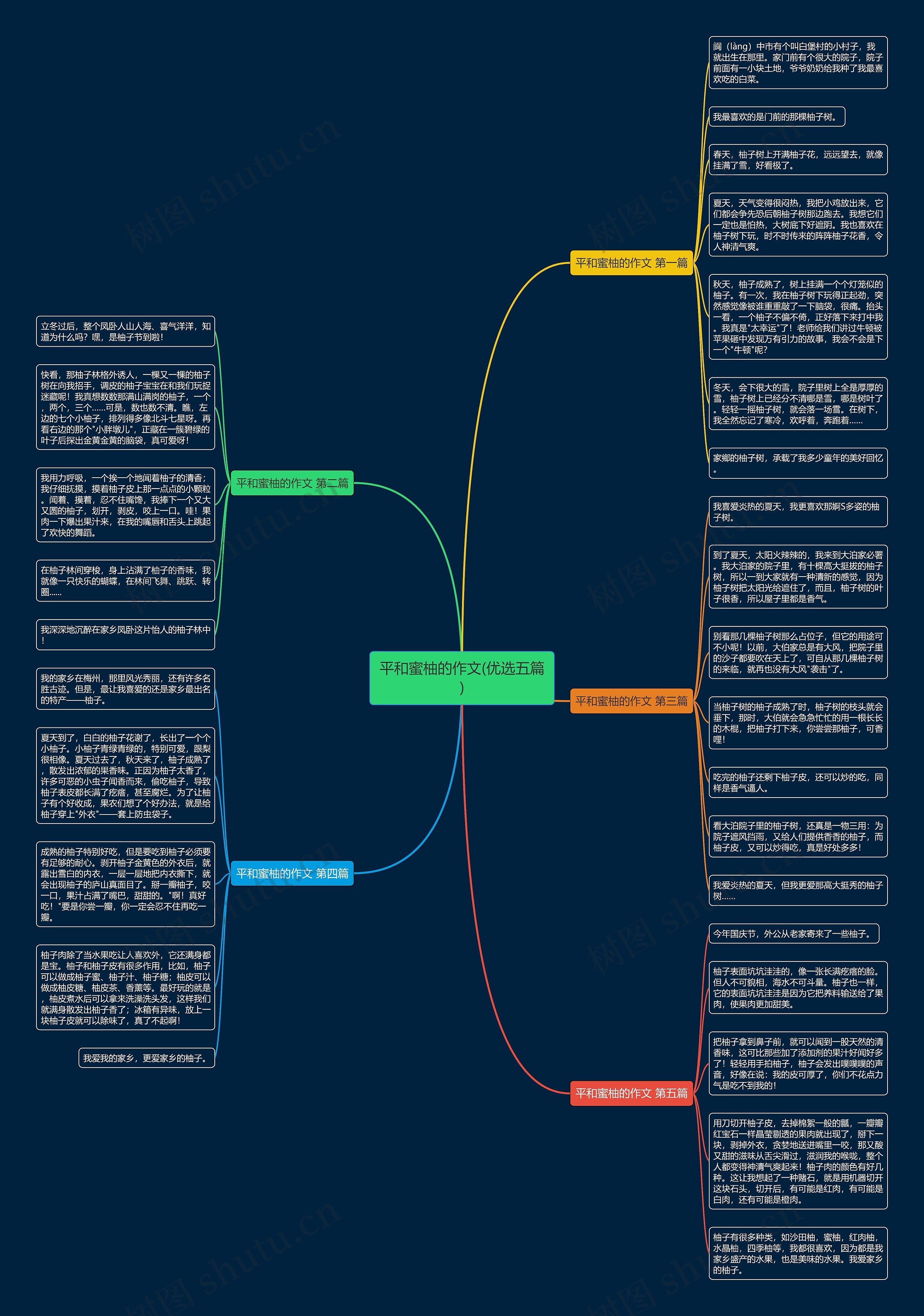 平和蜜柚的作文(优选五篇)思维导图