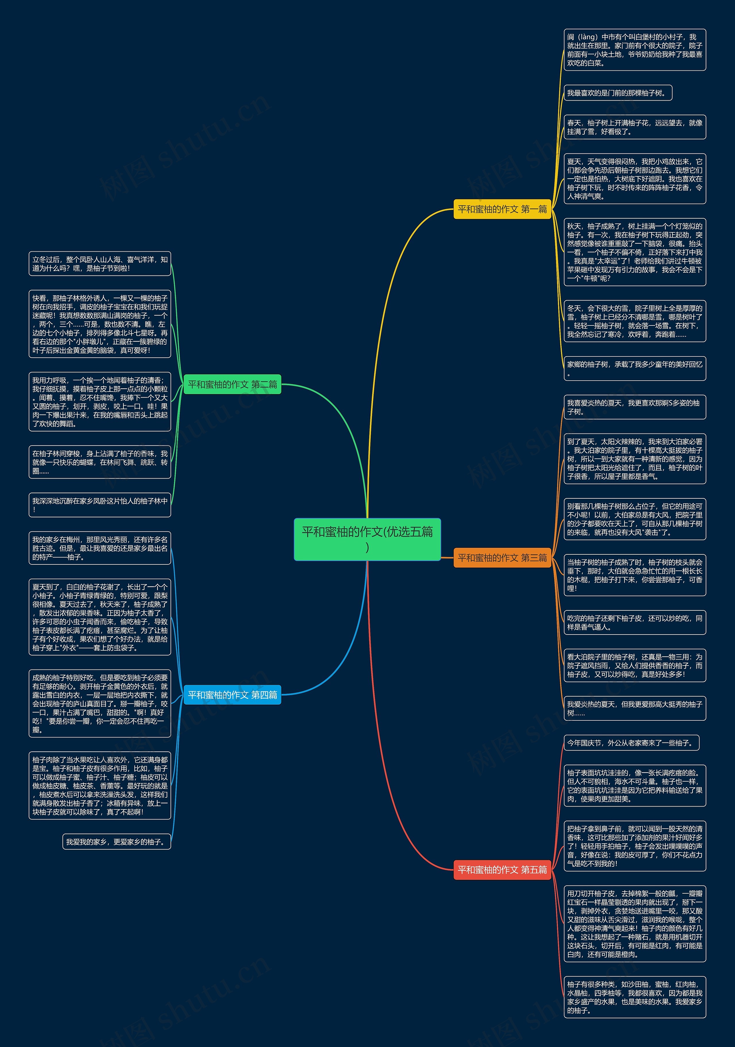 平和蜜柚的作文(优选五篇) 平和蜜柚的作文(优选五篇)