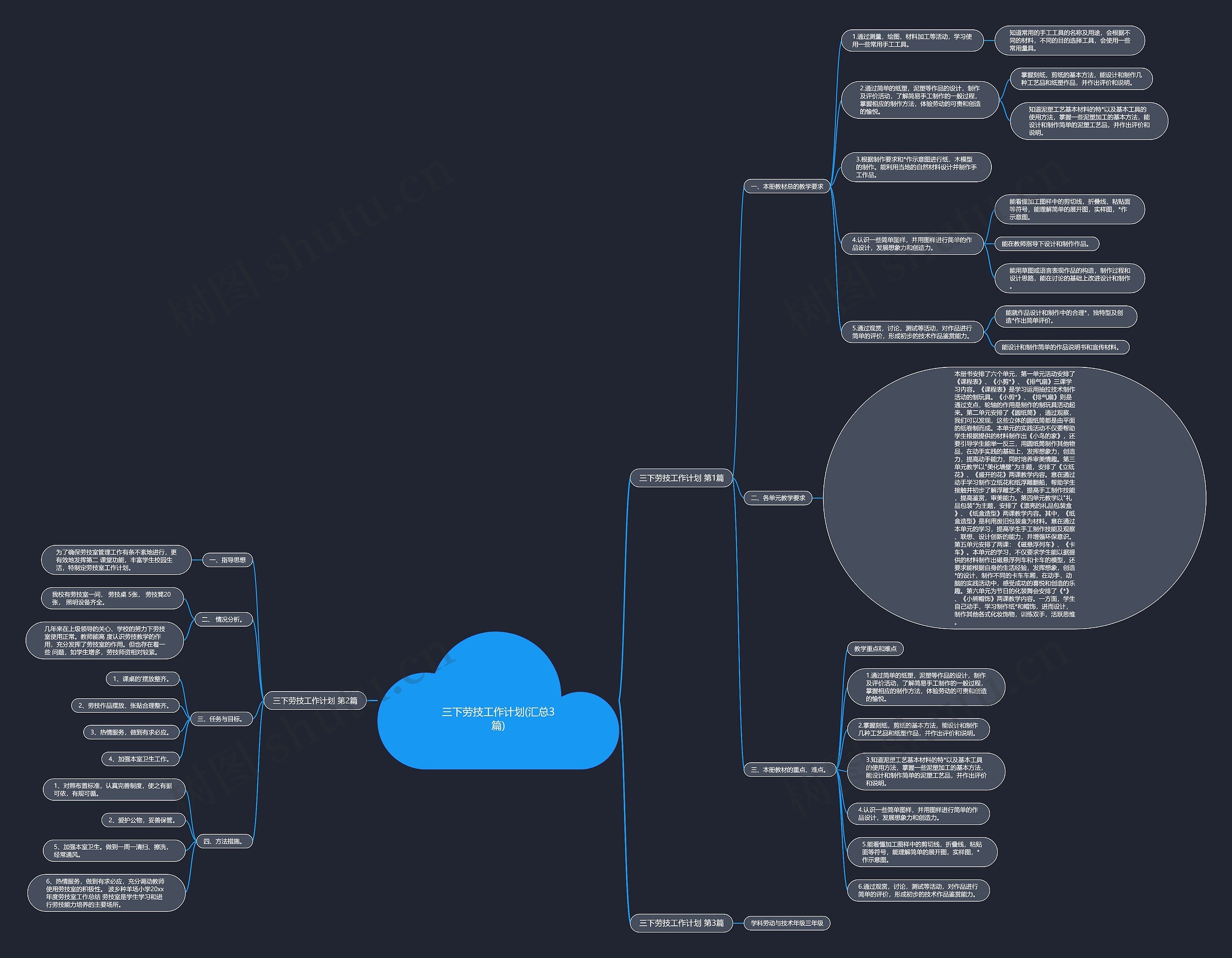 三下劳技工作计划(汇总3篇) 三下劳技工作计划(汇总3篇)