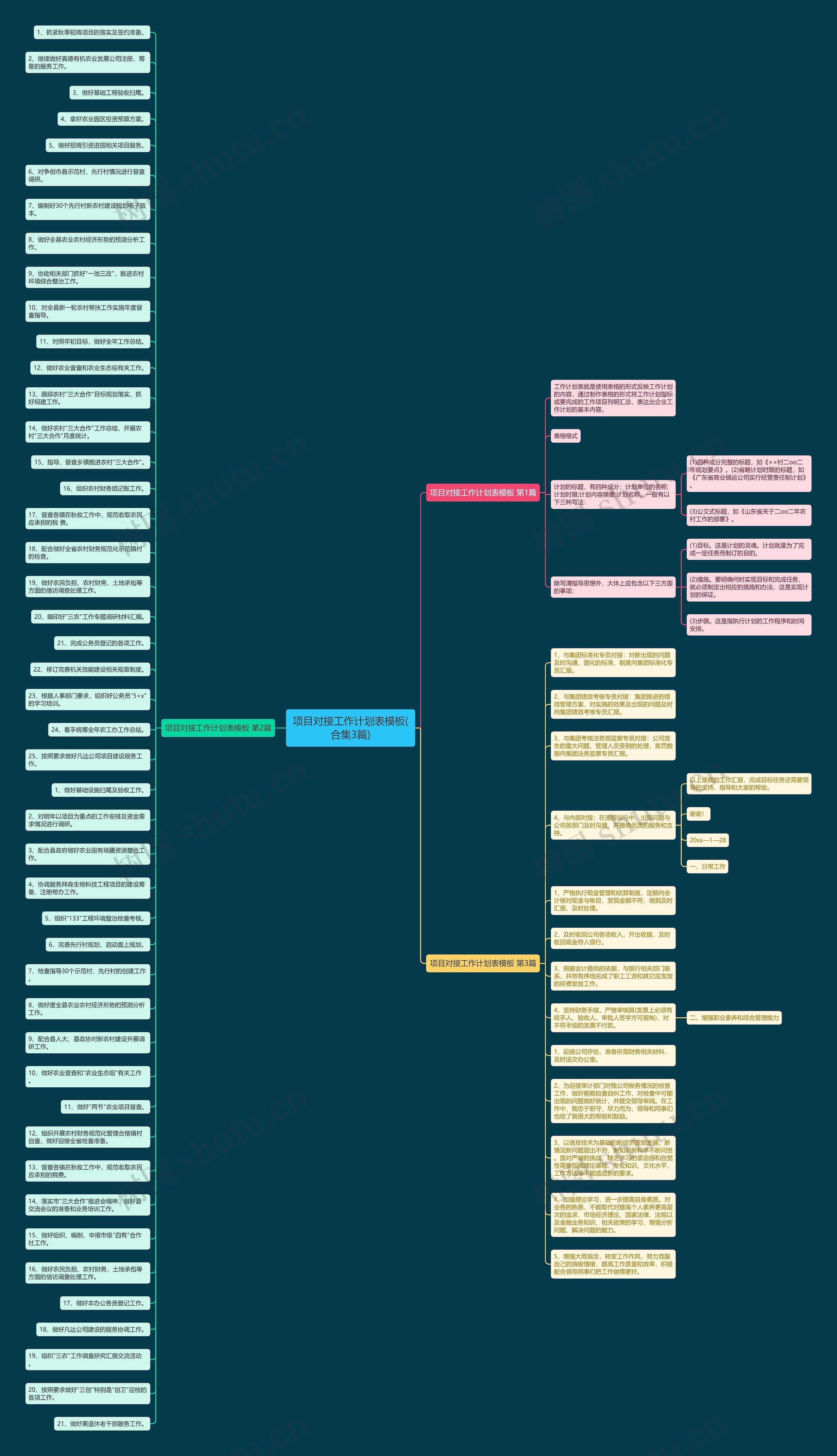 项目对接工作计划表(合集3篇)思维导图