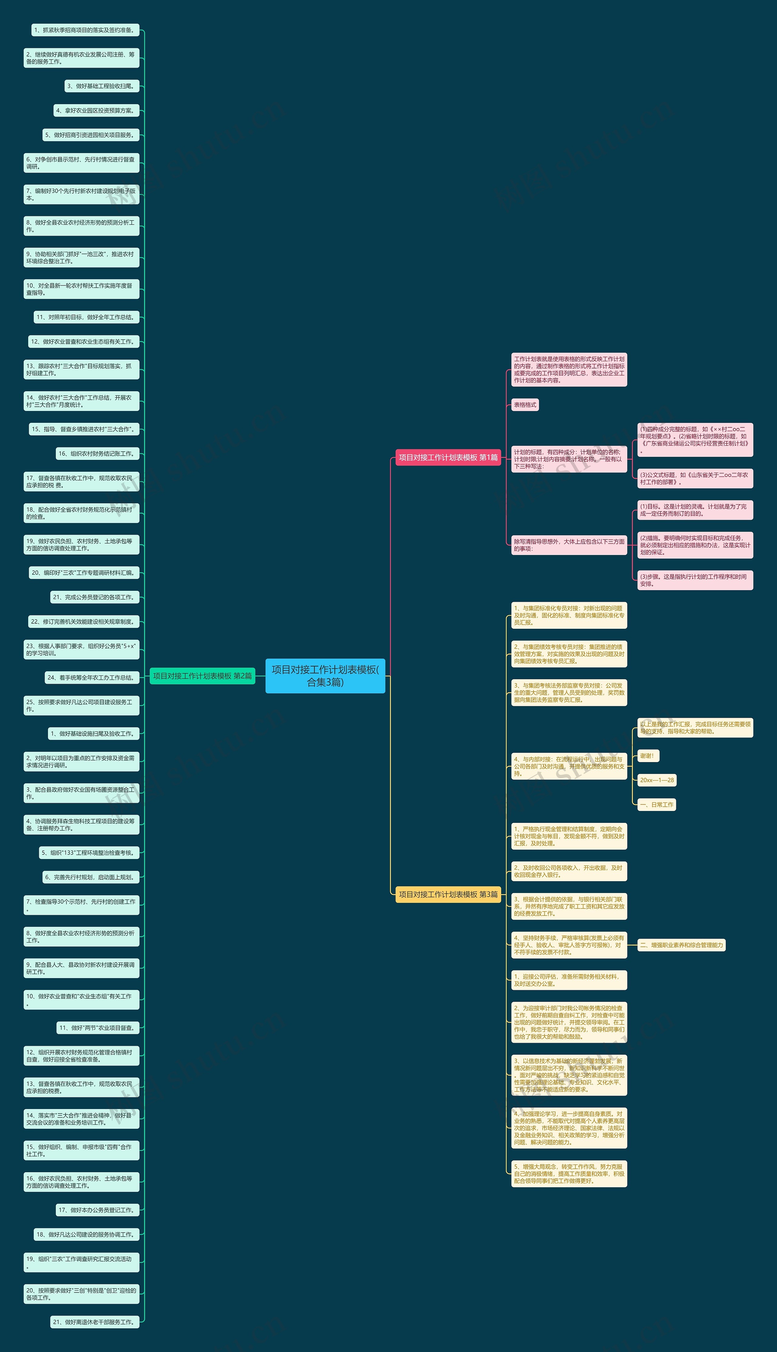 项目对接工作计划表模板(合集3篇) 项目对接工作计划表模板(合集3篇)