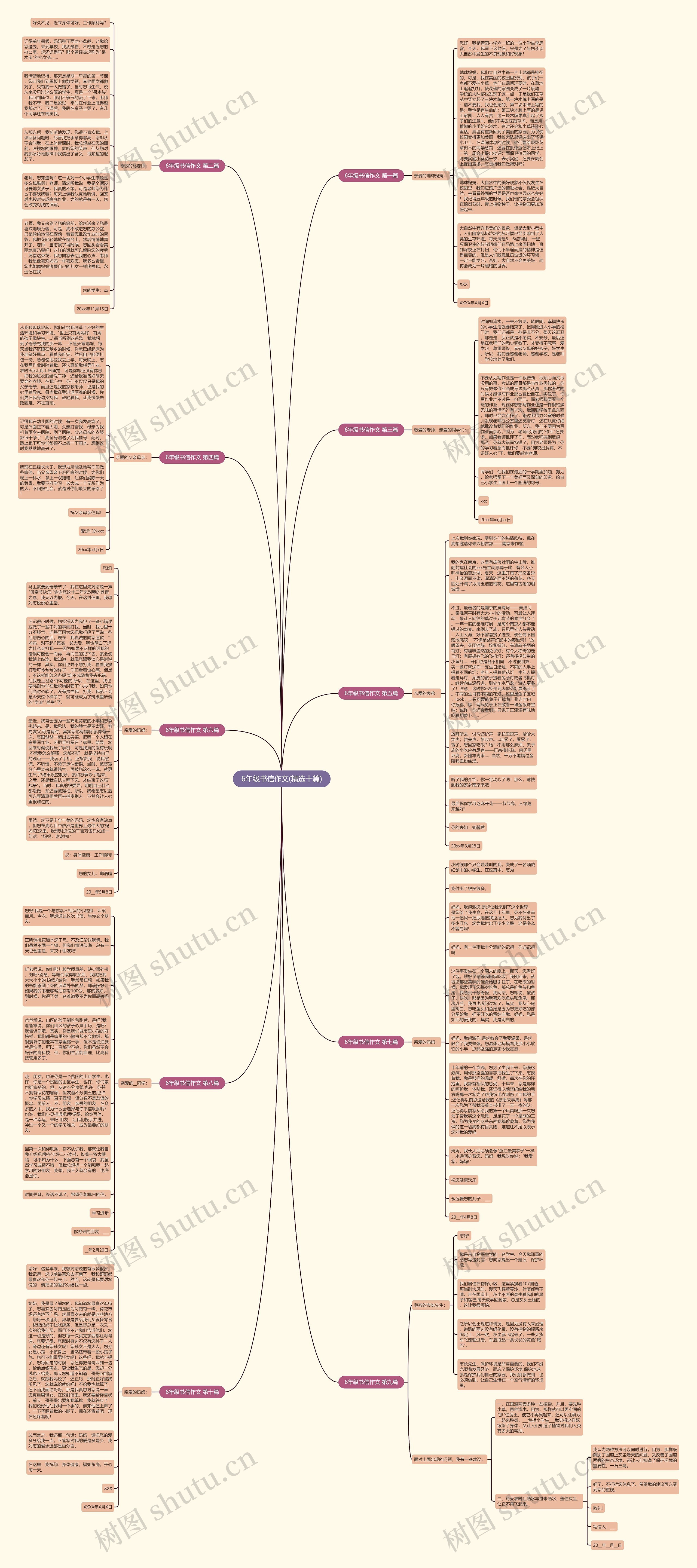 6年级书信作文(精选十篇)思维导图