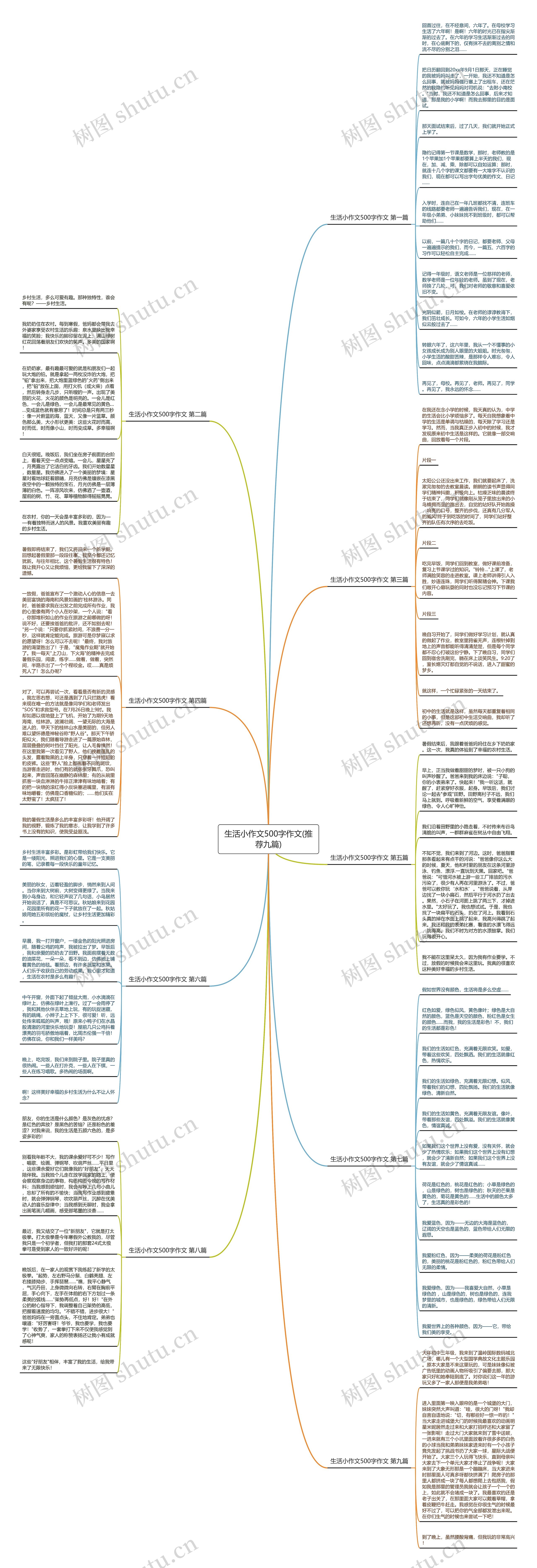 生活小作文500字作文(推荐九篇)思维导图