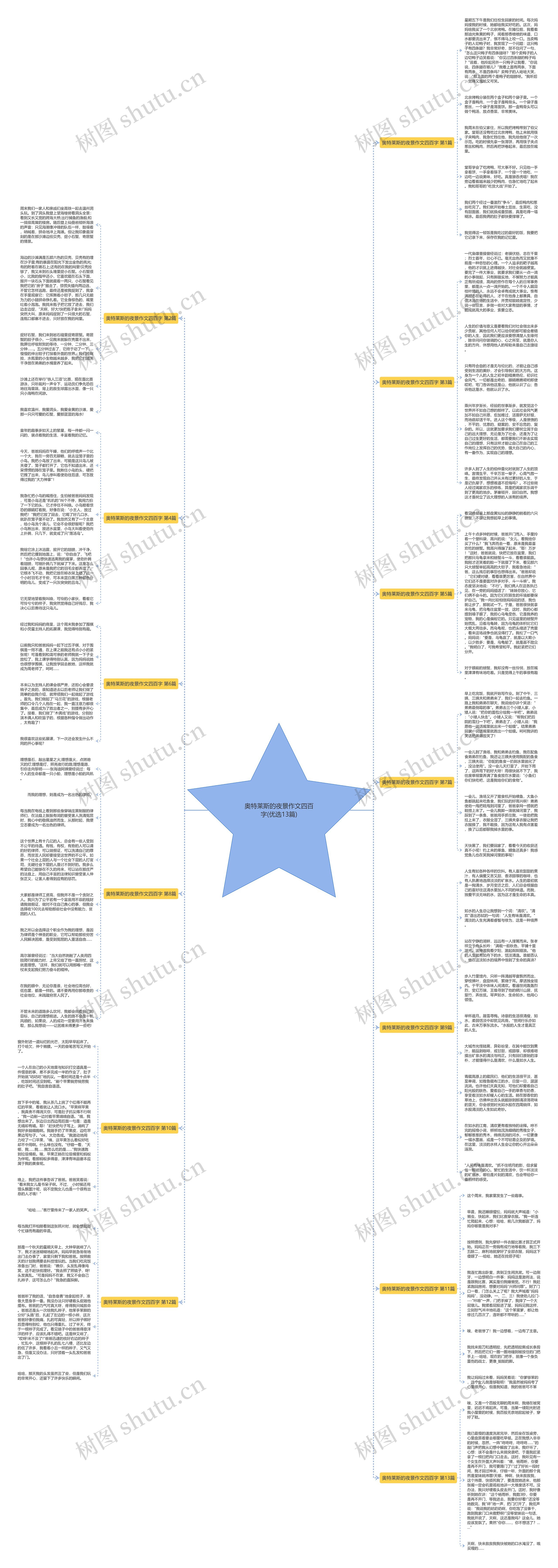 奥特莱斯的夜景作文四百字(优选13篇)思维导图