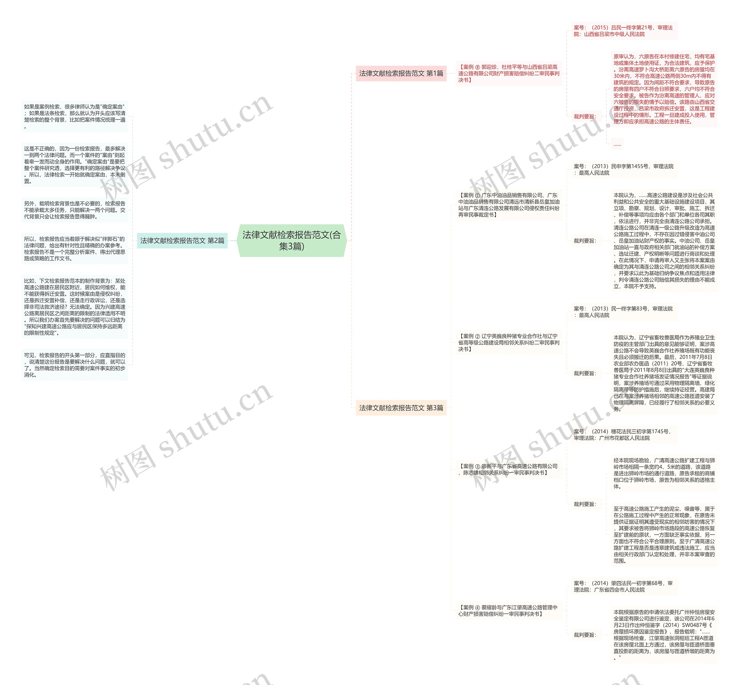 法律文献检索报告范文(合集3篇) 法律文献检索报告范文(合集3篇)