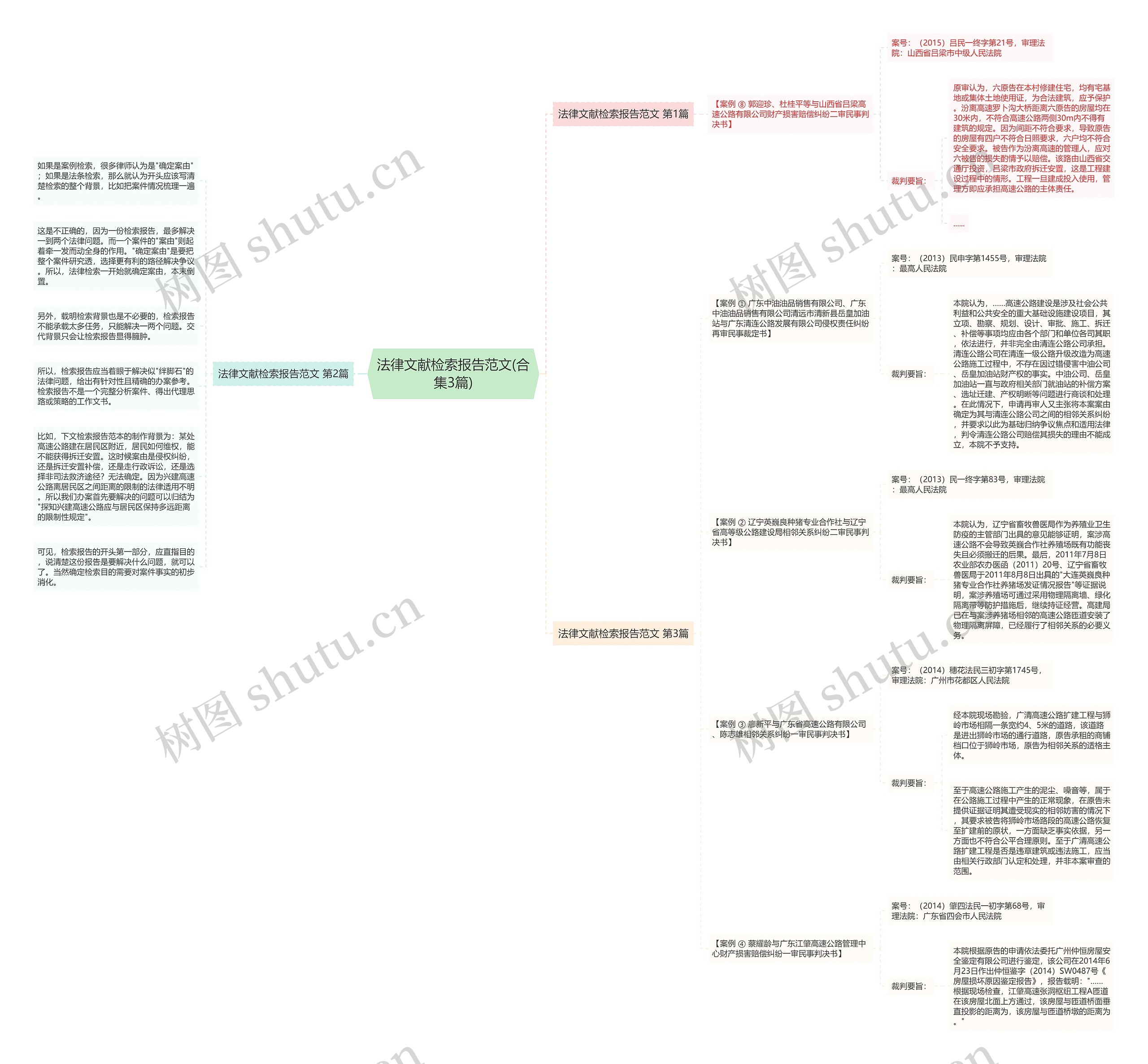 法律文献检索报告范文(合集3篇)思维导图