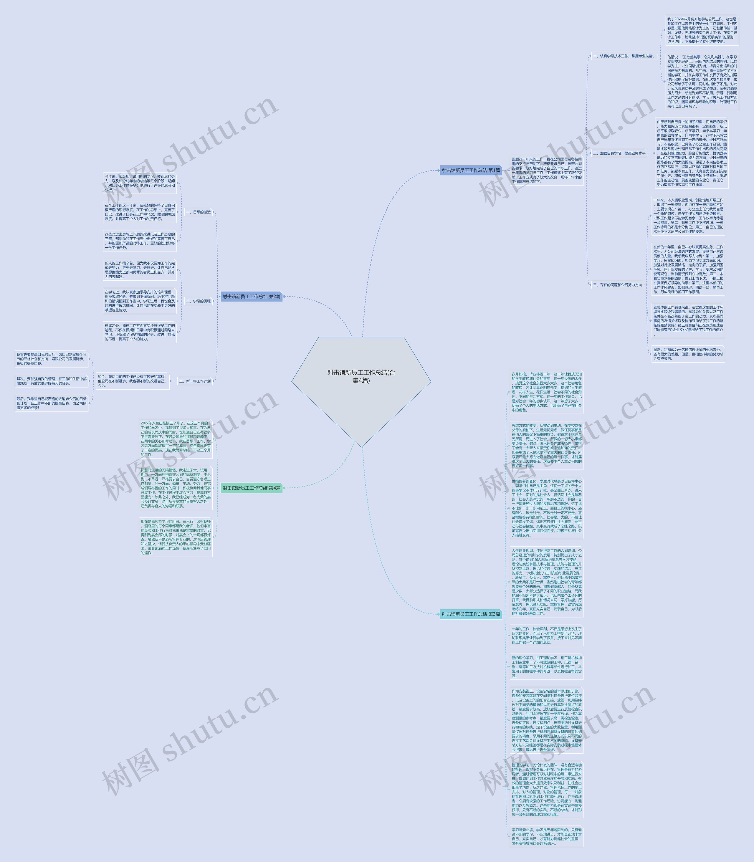 射击馆新员工工作总结(合集4篇)思维导图高清图 射击馆新员工工作总结(合集4篇)思维导图