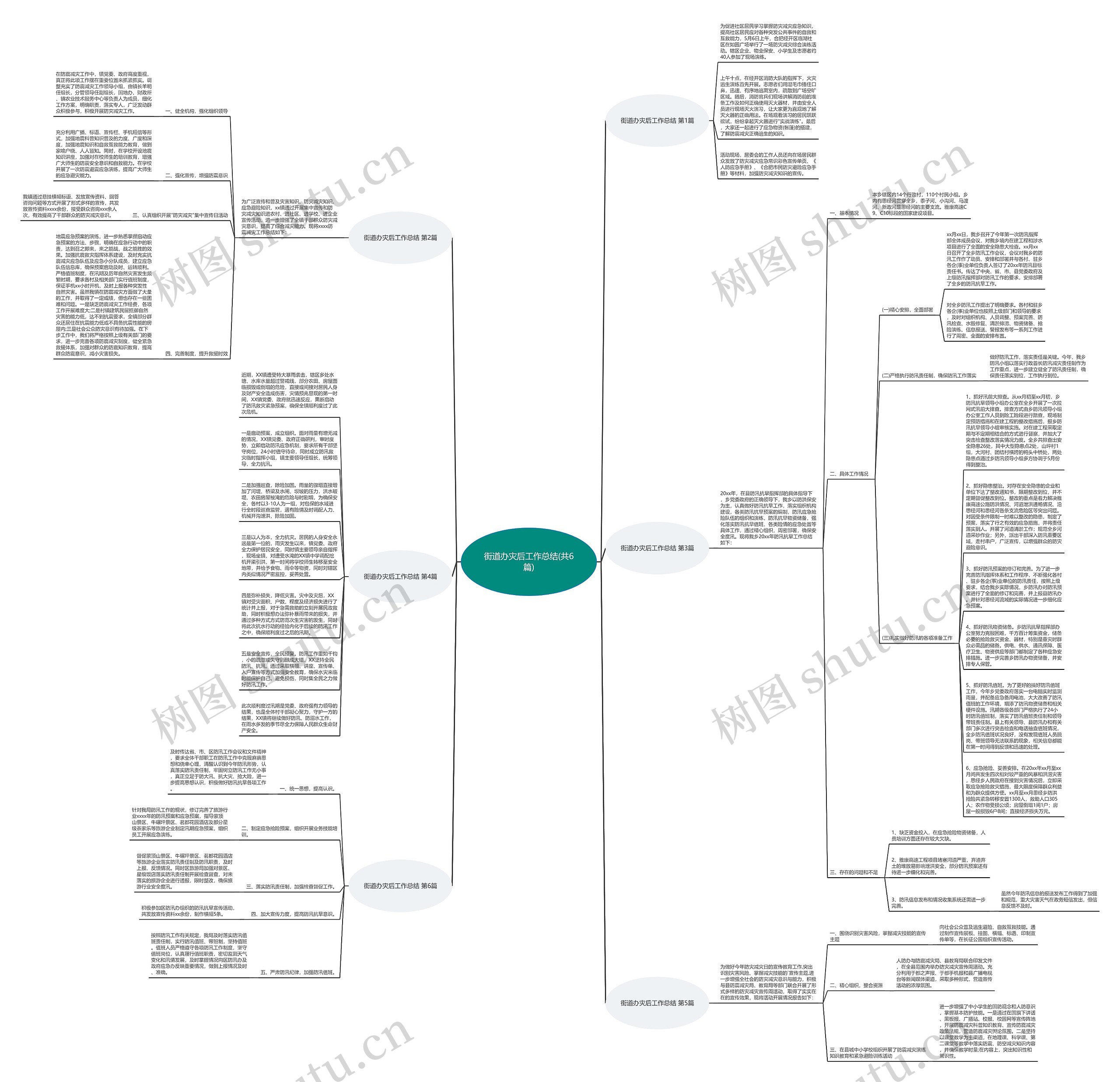 街道办灾后工作总结(共6篇)思维导图