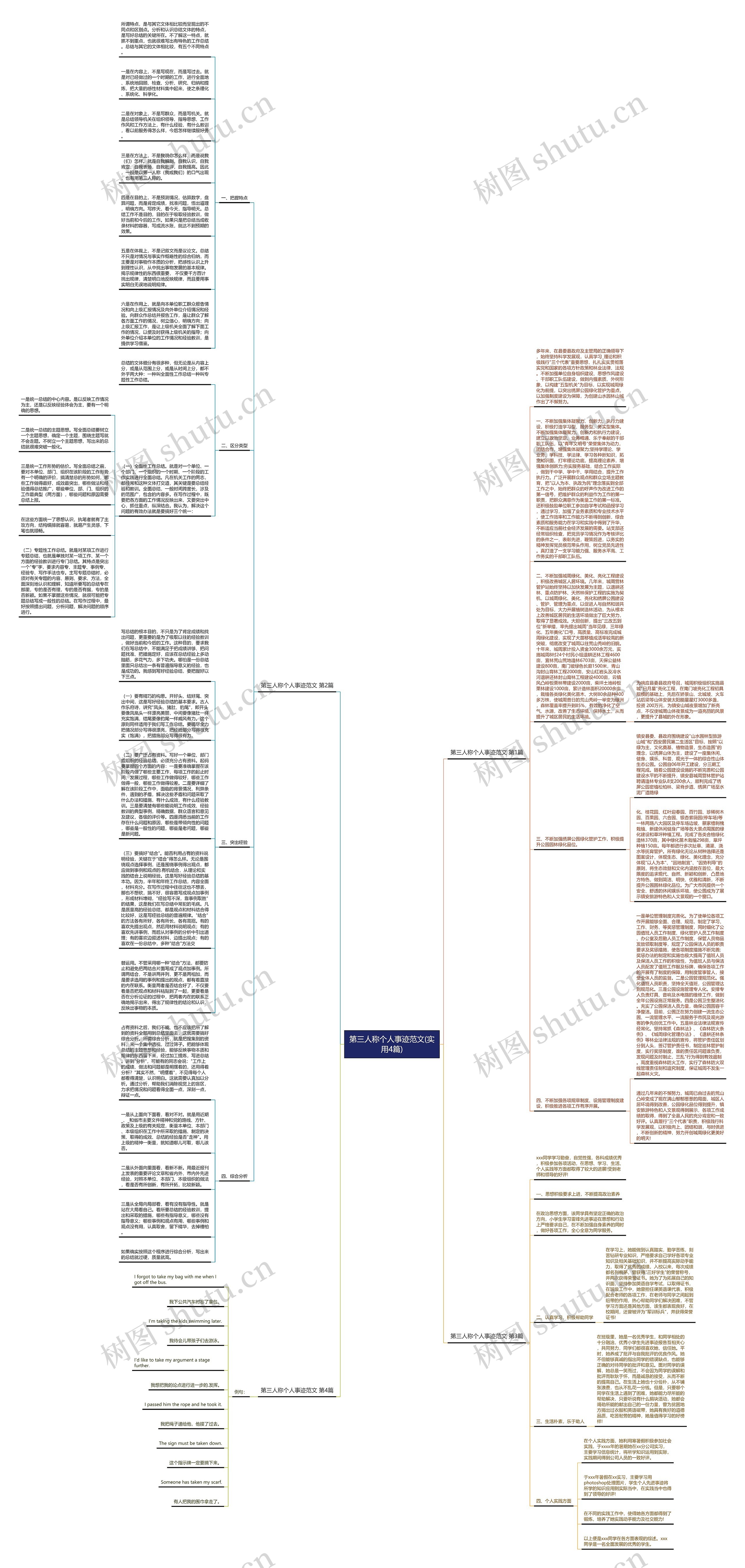 第三人称个人事迹范文(实用4篇)思维导图