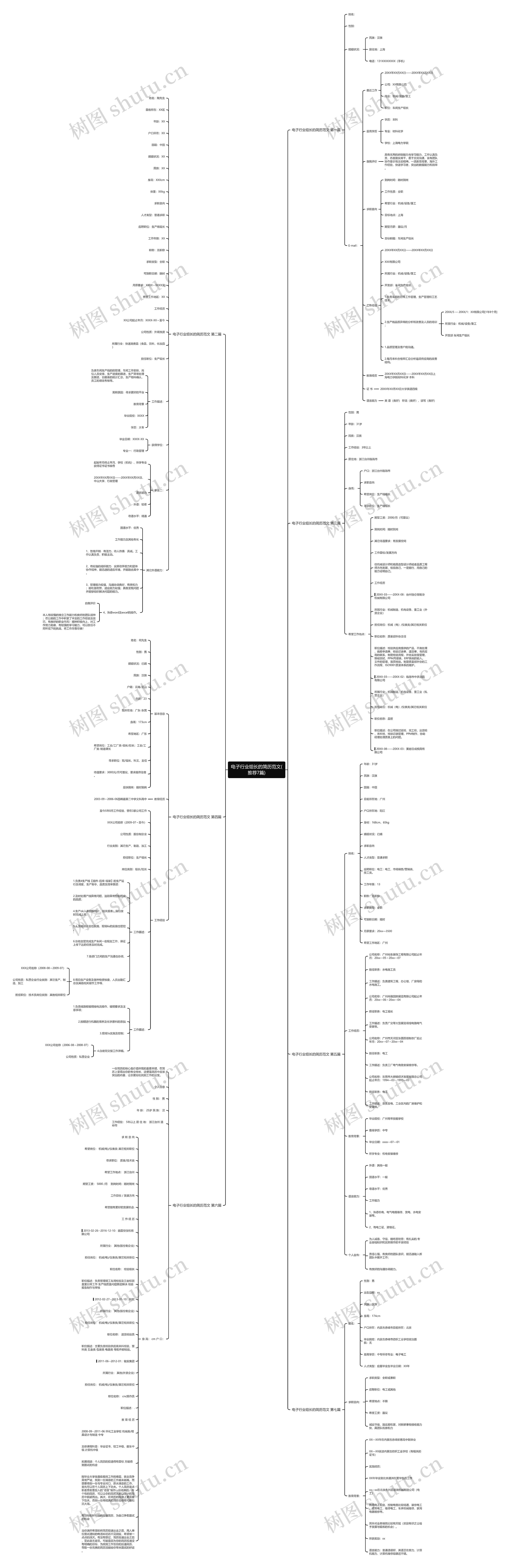 电子行业组长的简历范文(推荐7篇) 电子行业组长的简历范文(推荐7篇)