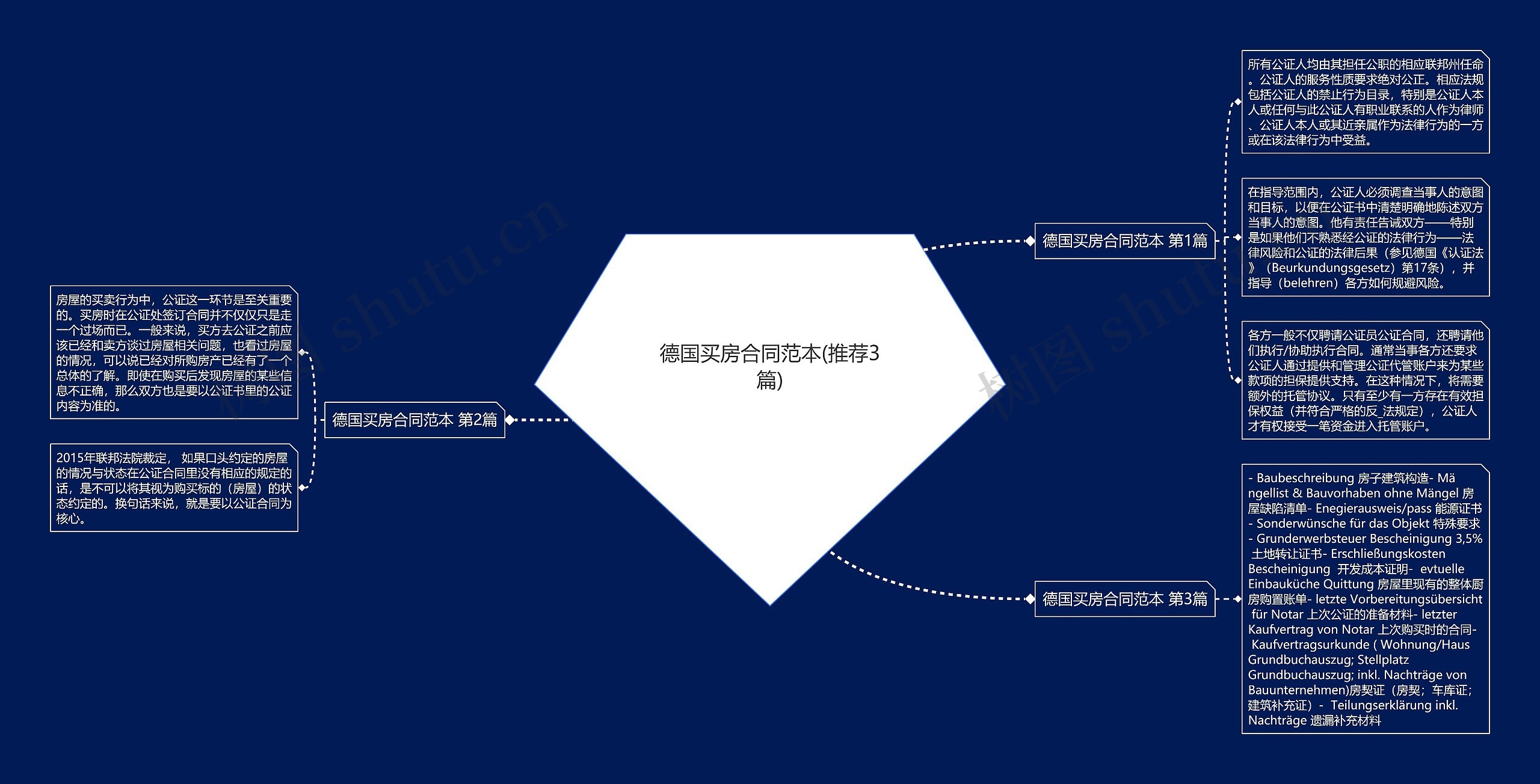 德国买房合同范本(推荐3篇) 德国买房合同范本(推荐3篇)