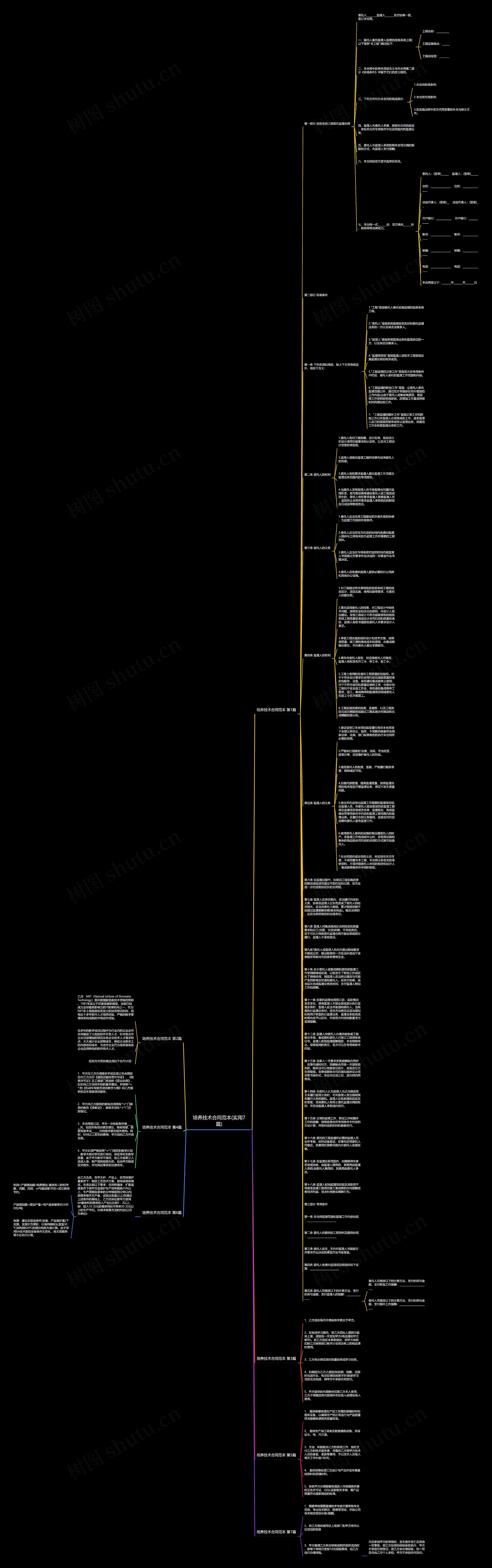 培养技术合同范本(实用7篇)思维导图