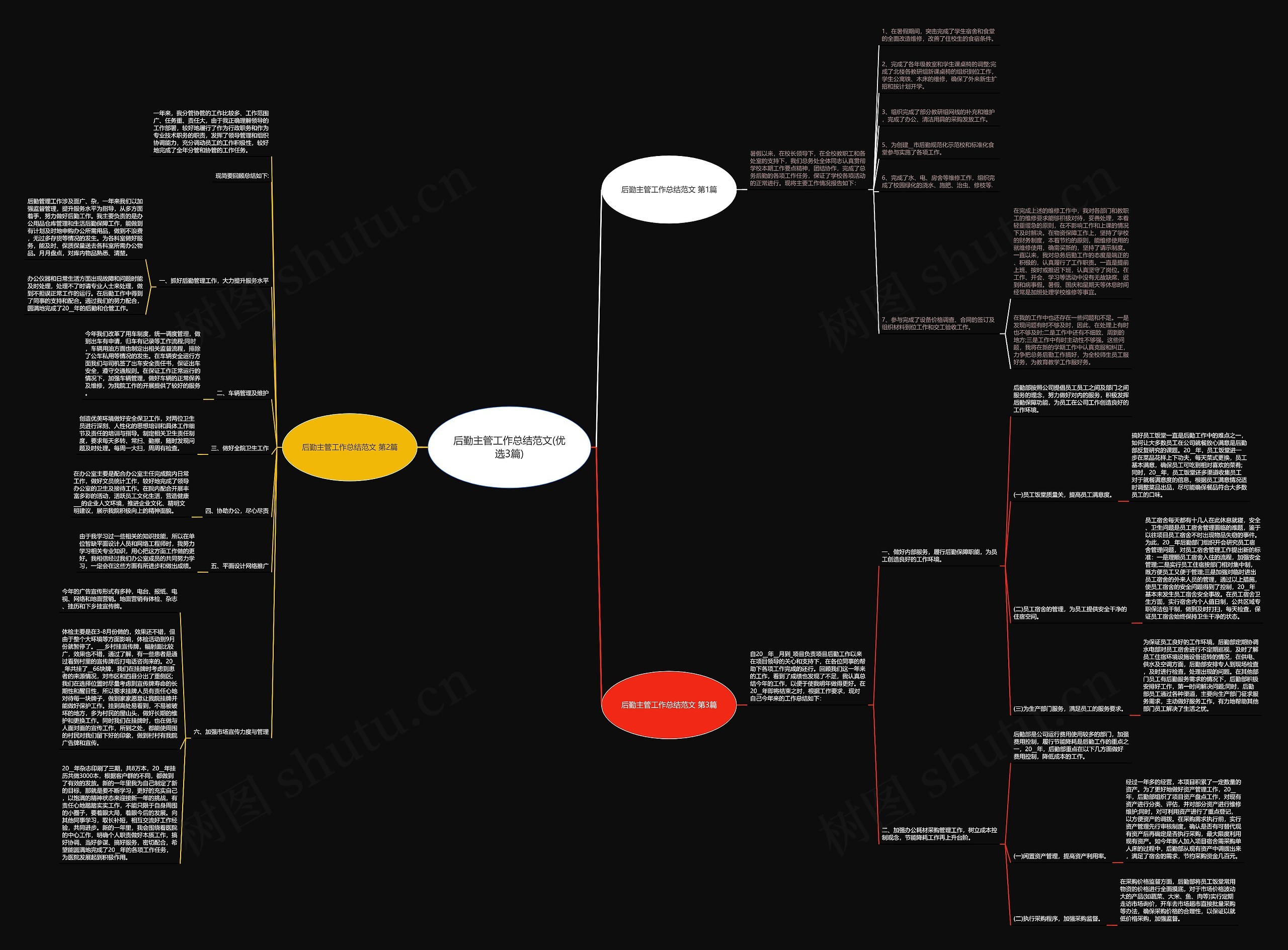 后勤主管工作总结范文(优选3篇)思维导图