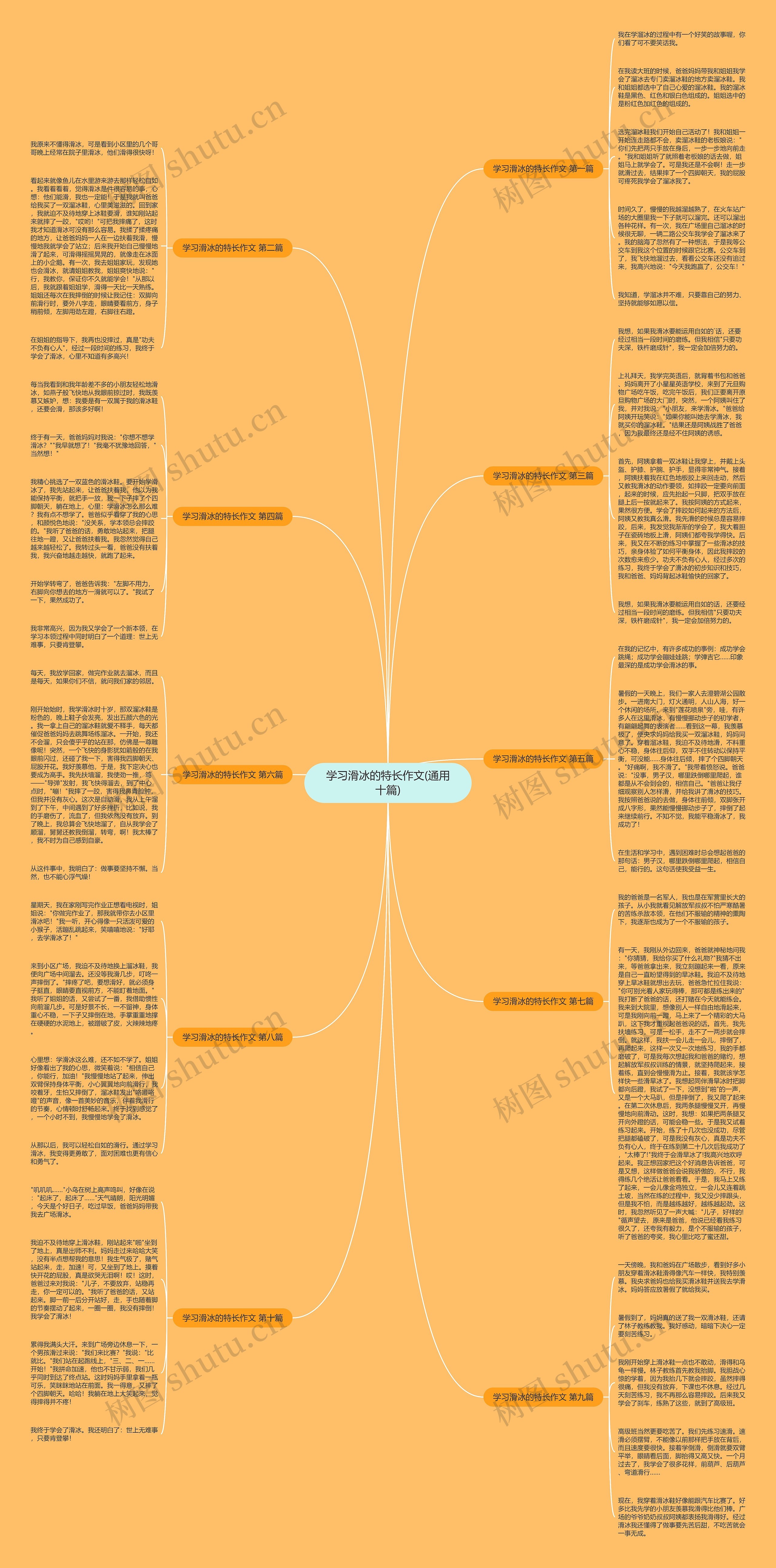 学习滑冰的特长作文(通用十篇)思维导图