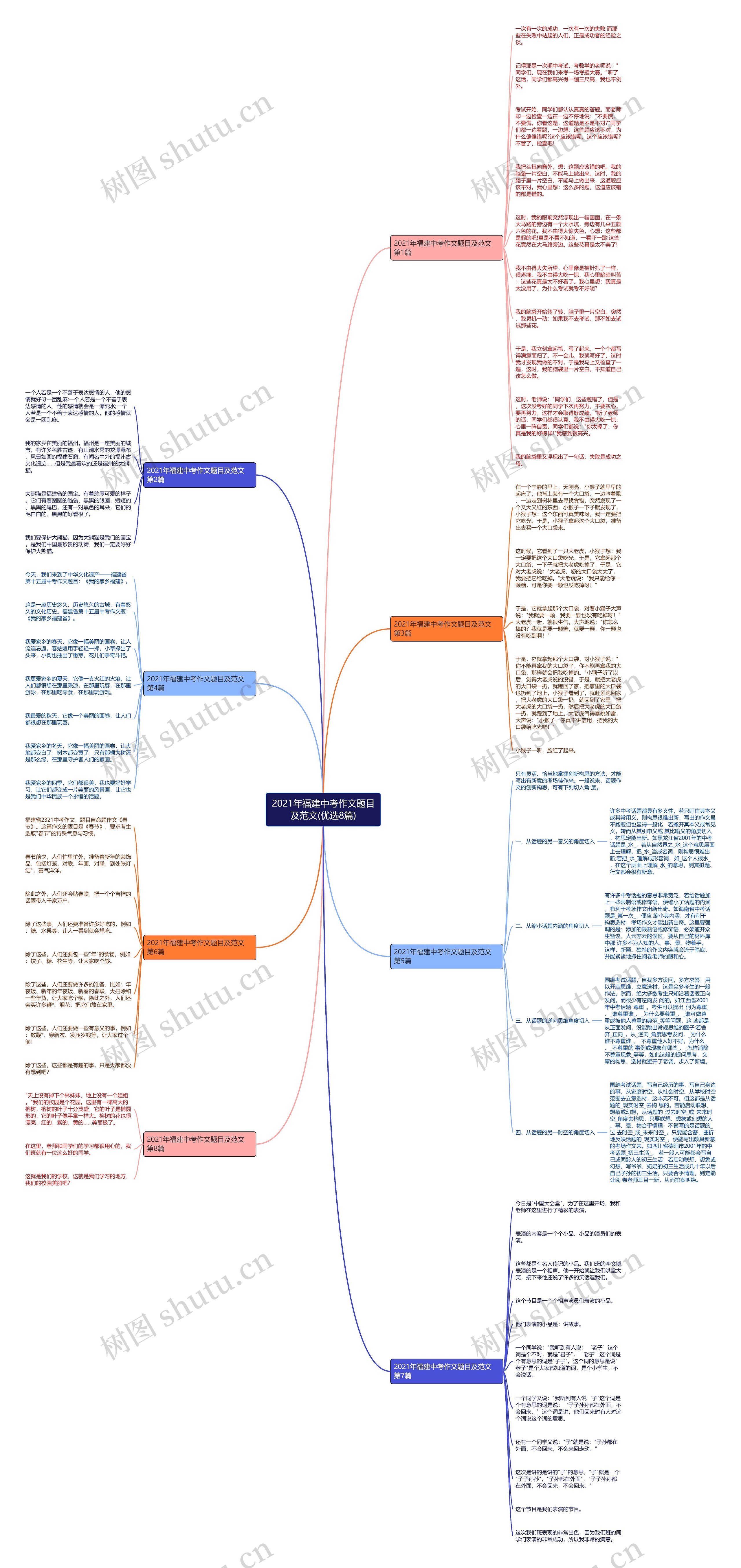 2021年福建中考作文题目及范文(优选8篇)思维导图