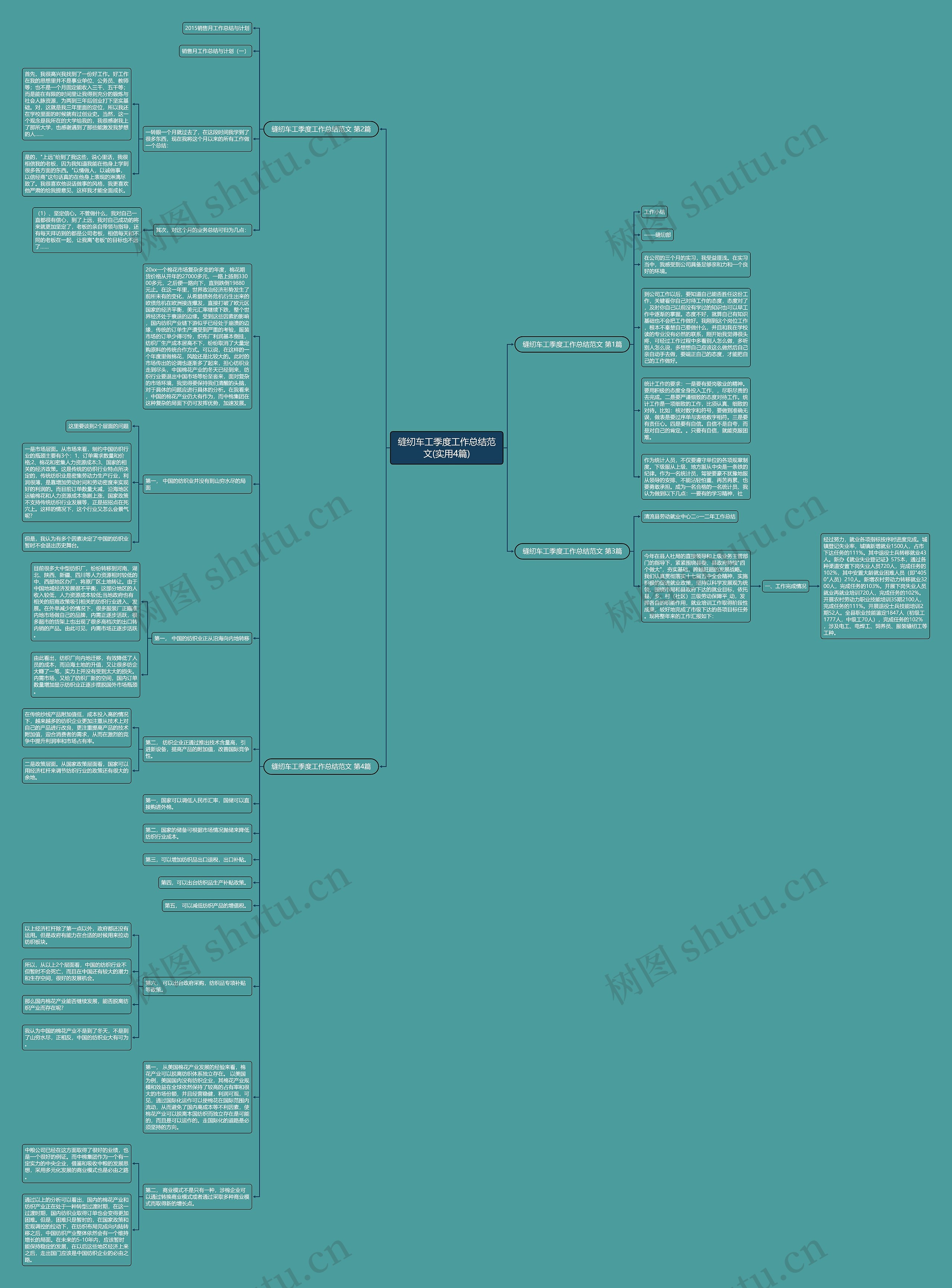 缝纫车工季度工作总结范文(实用4篇)思维导图高清图 缝纫车工季度工作总结范文(实用4篇)思维导图