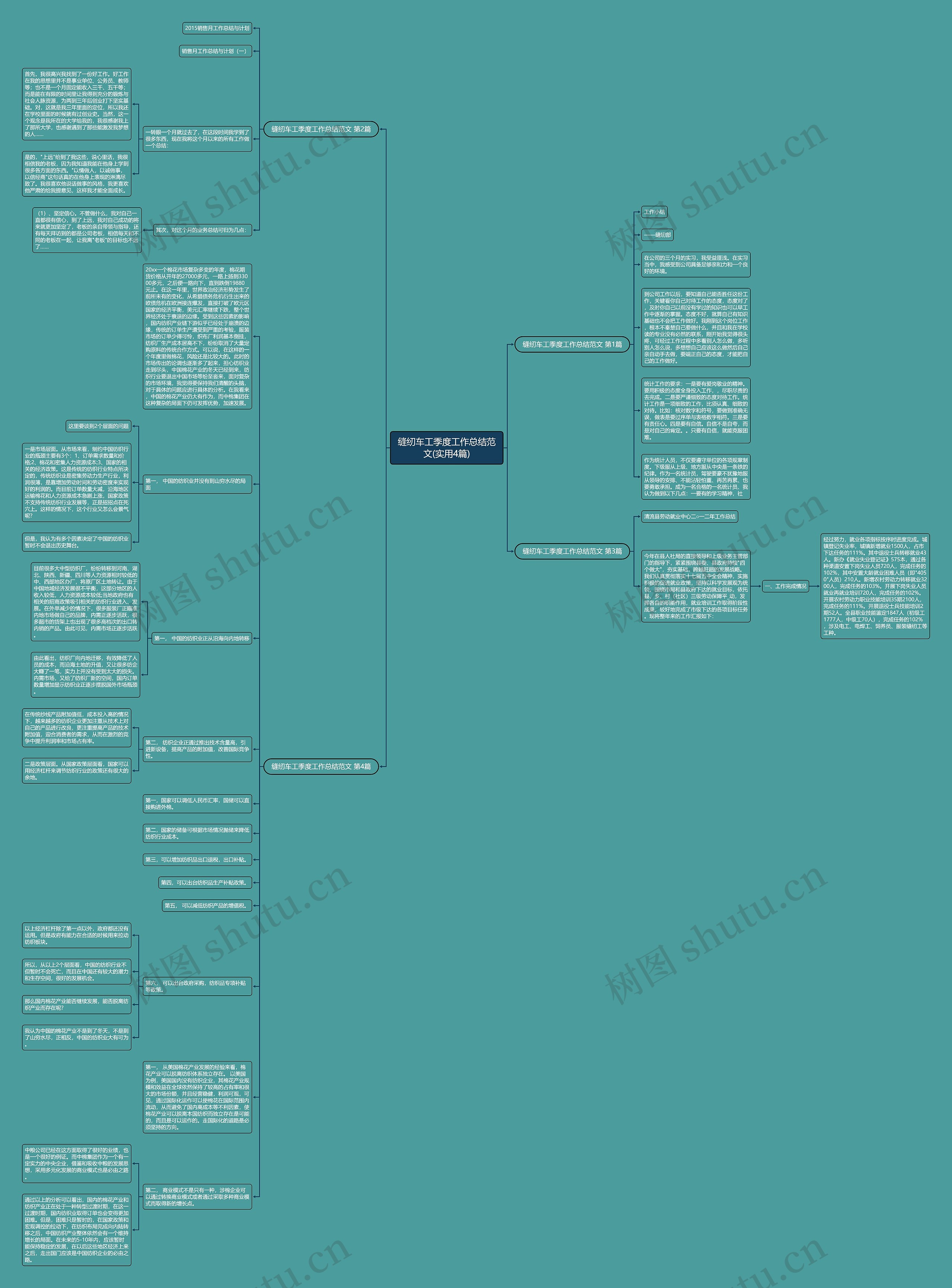 缝纫车工季度工作总结范文(实用4篇)思维导图