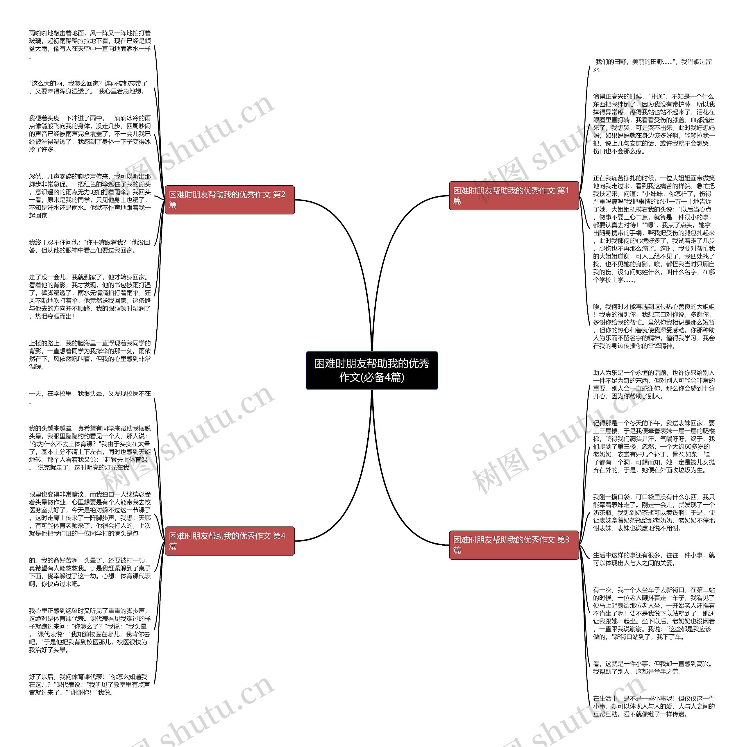 困难时朋友帮助我的优秀作文(必备4篇)思维导图