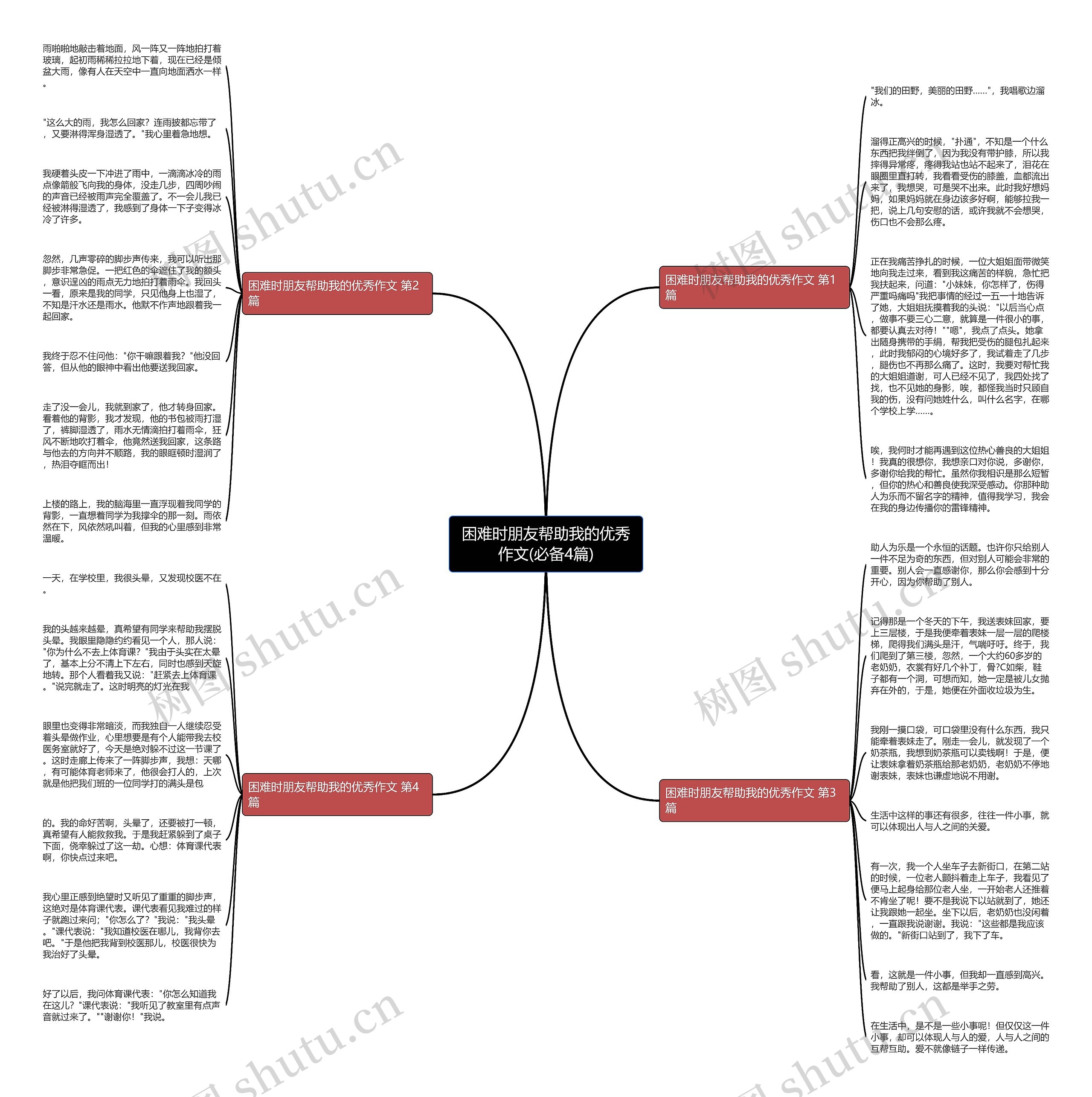 困难时朋友帮助我的优秀作文(必备4篇) 困难时朋友帮助我的优秀作文(必备4篇)