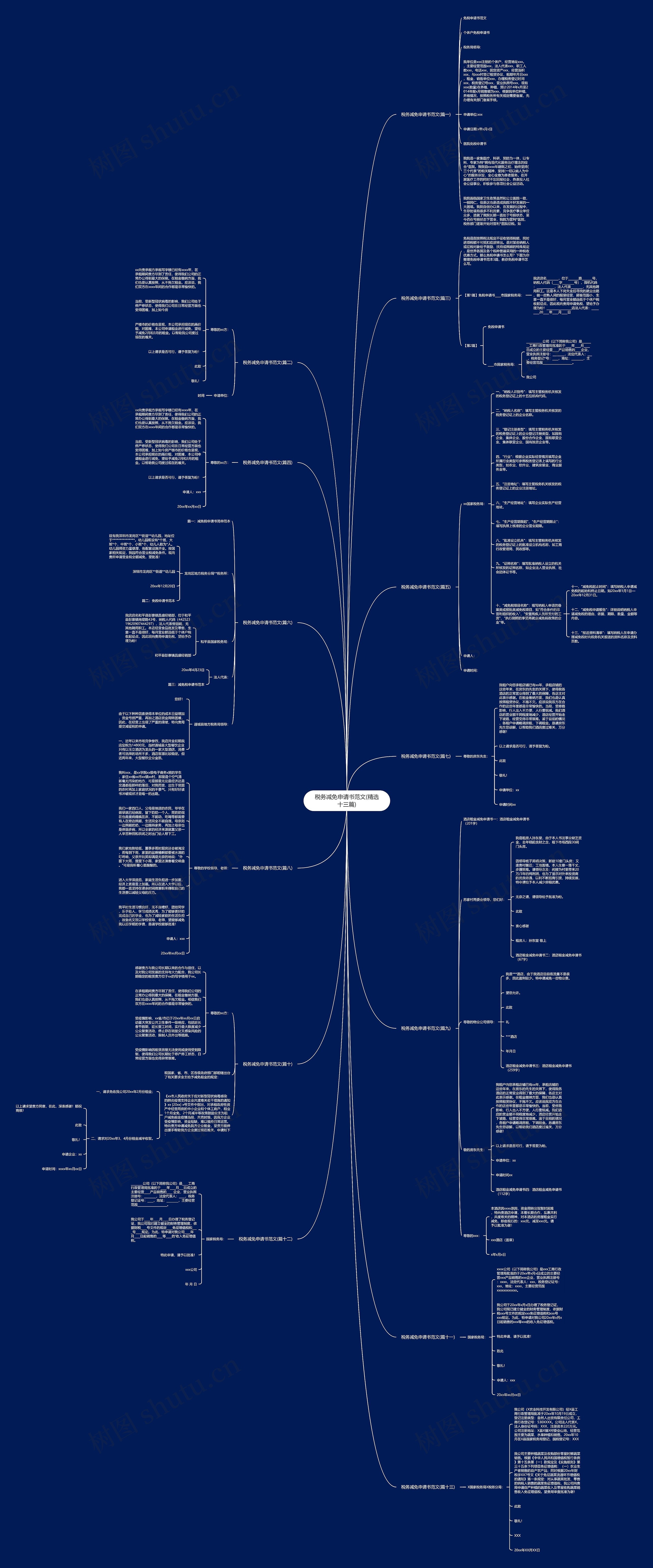 税务减免申请书范文(精选十三篇)思维导图
