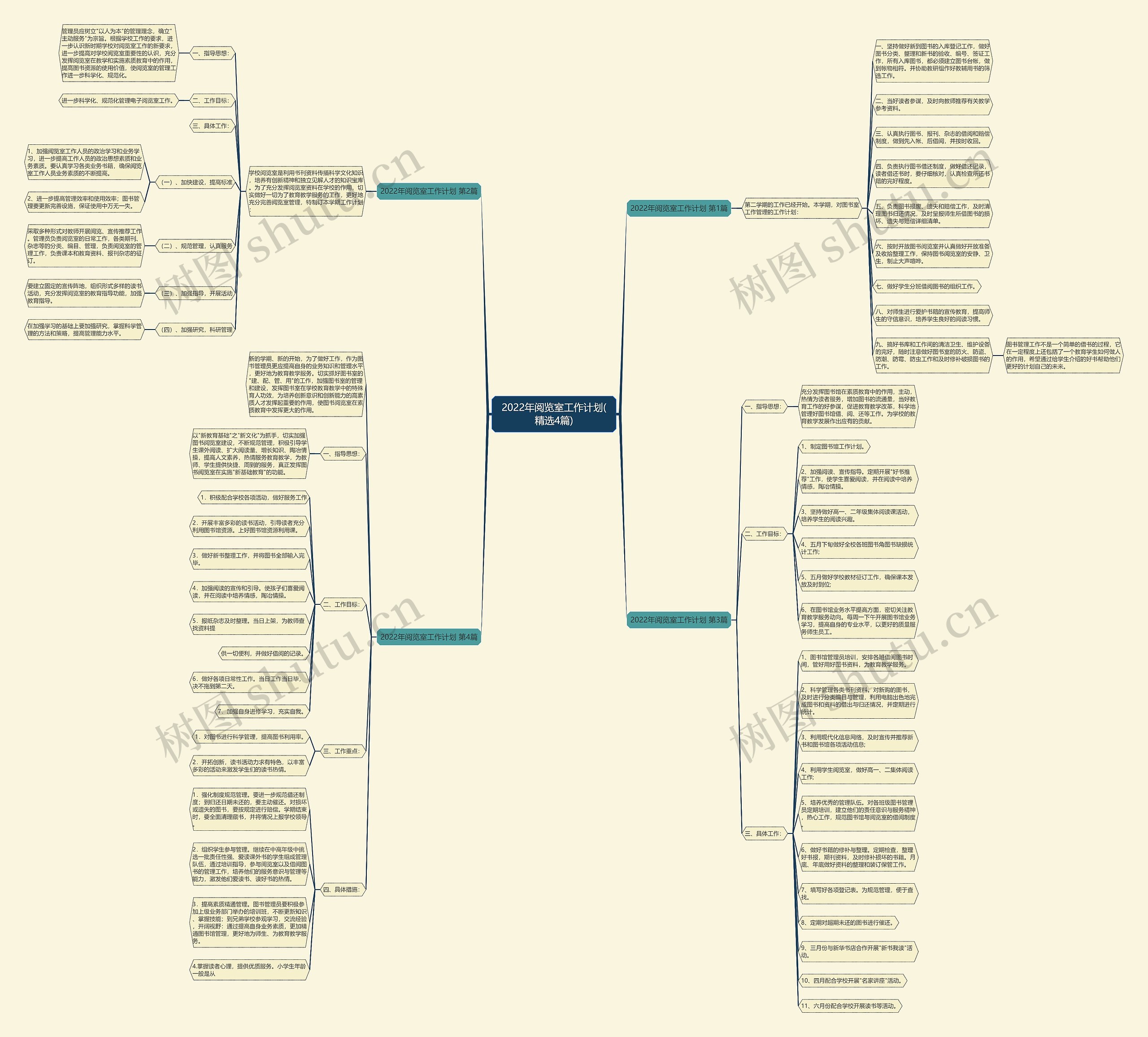 2022年阅览室工作计划(精选4篇)思维导图