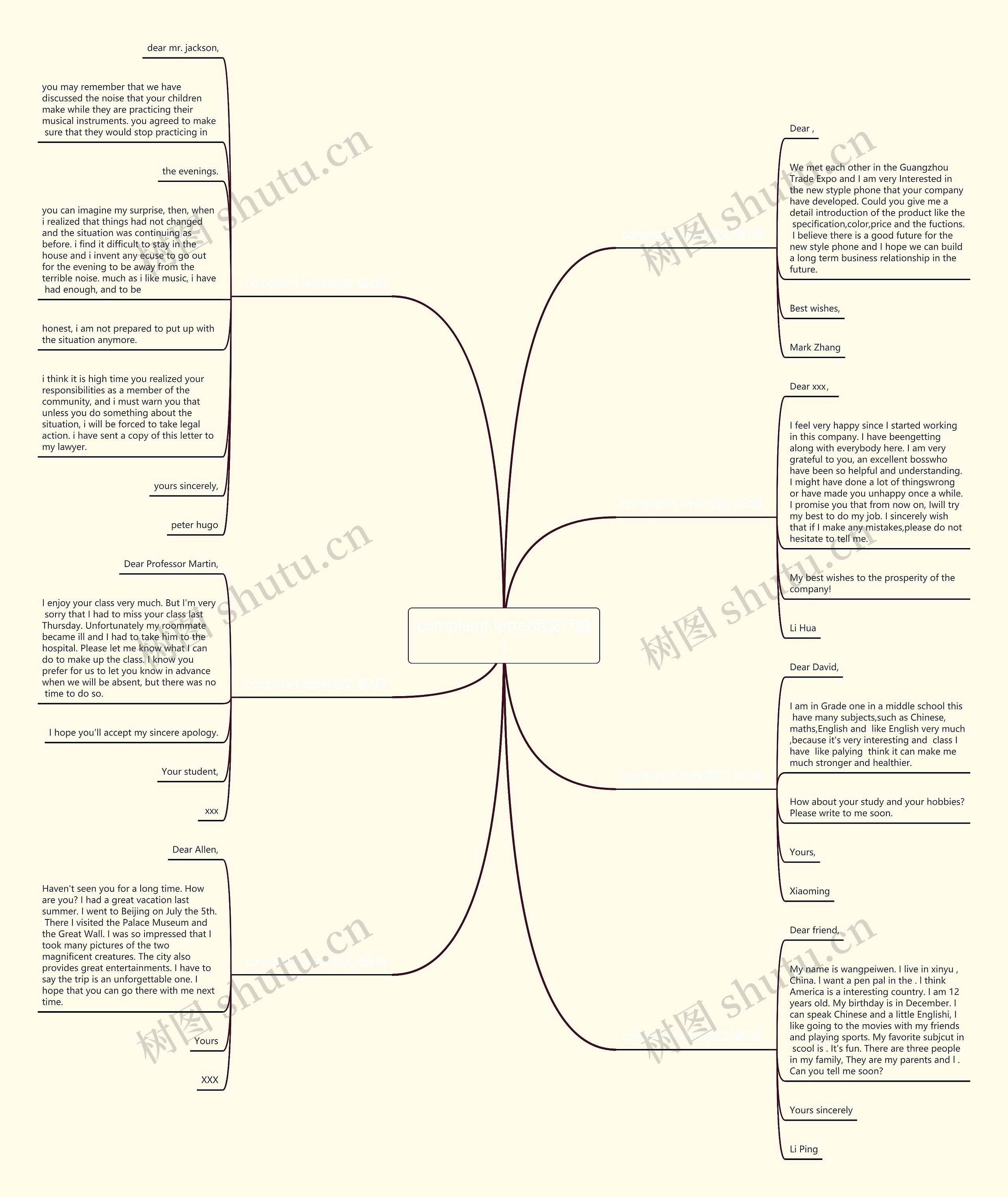 complaint letter范文(7篇)思维导图