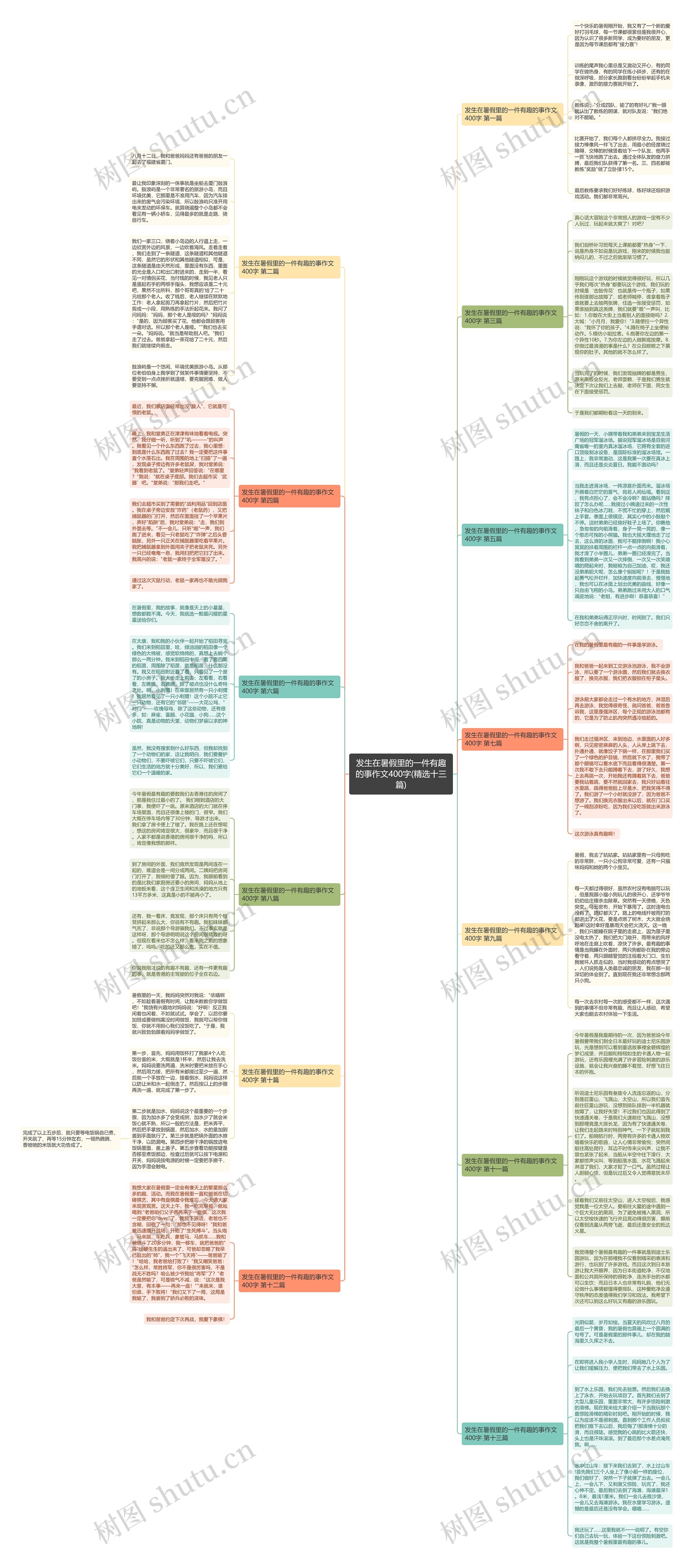 发生在暑假里的一件有趣的事作文400字(精选十三篇)思维导图