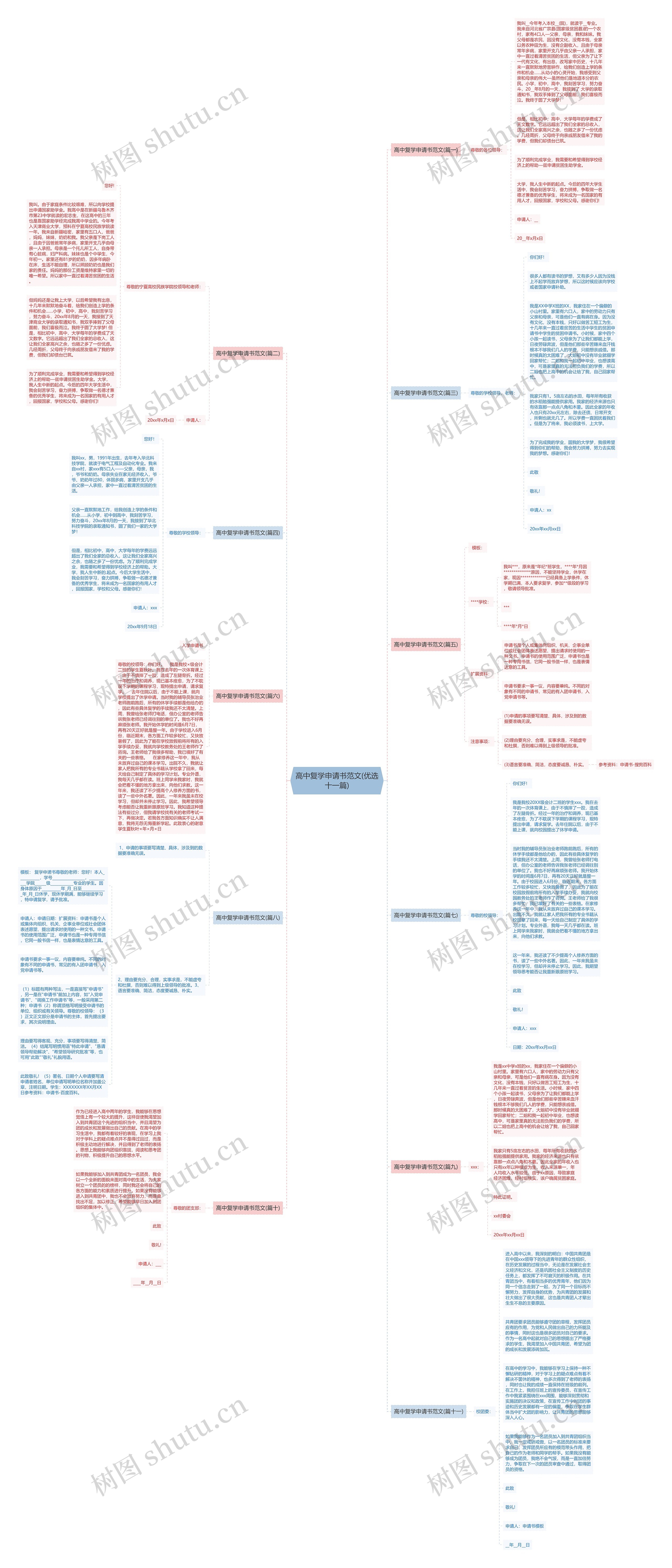 高中复学申请书范文(优选十一篇)思维导图
