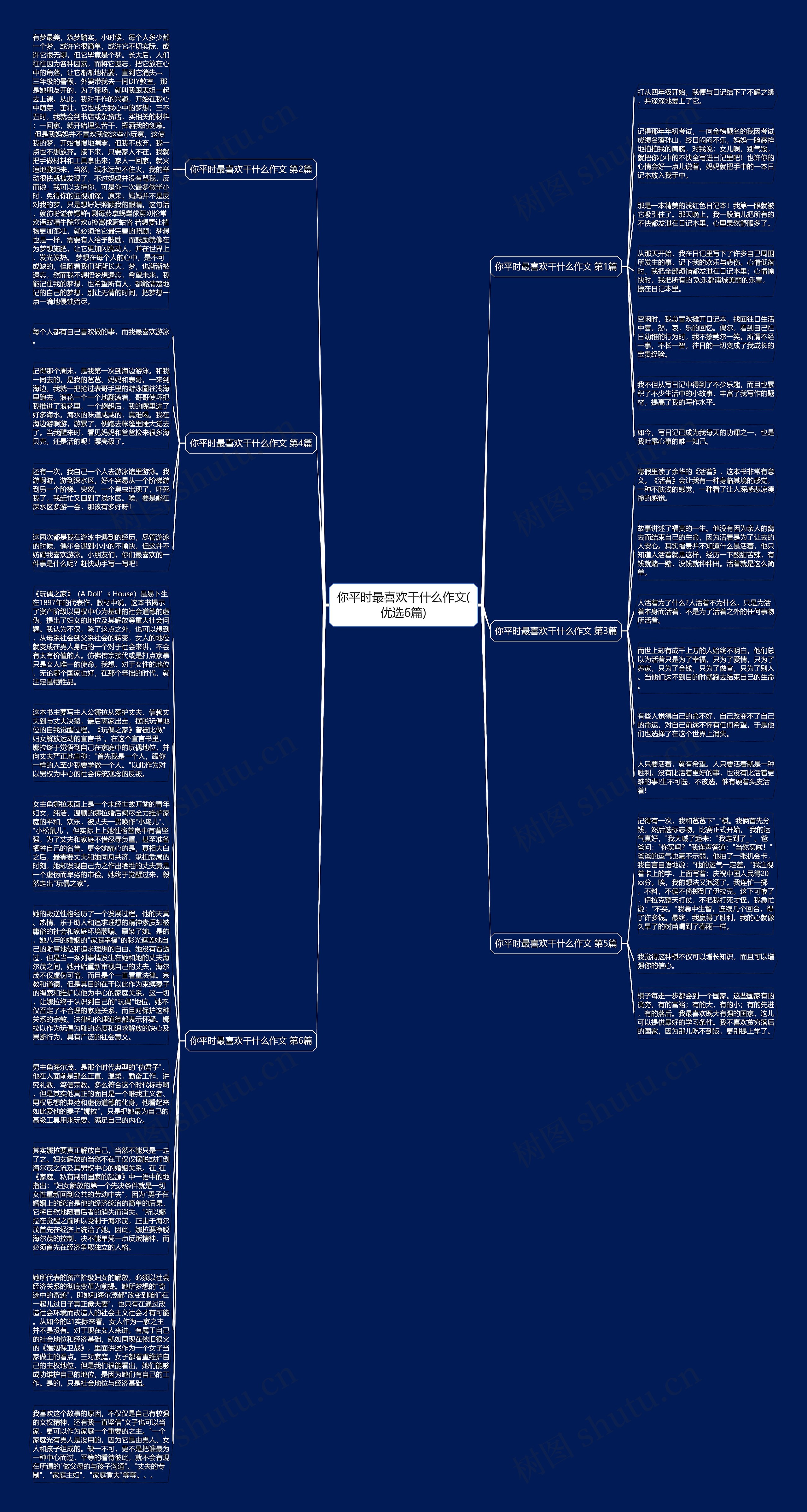 你平时最喜欢干什么作文(优选6篇)思维导图