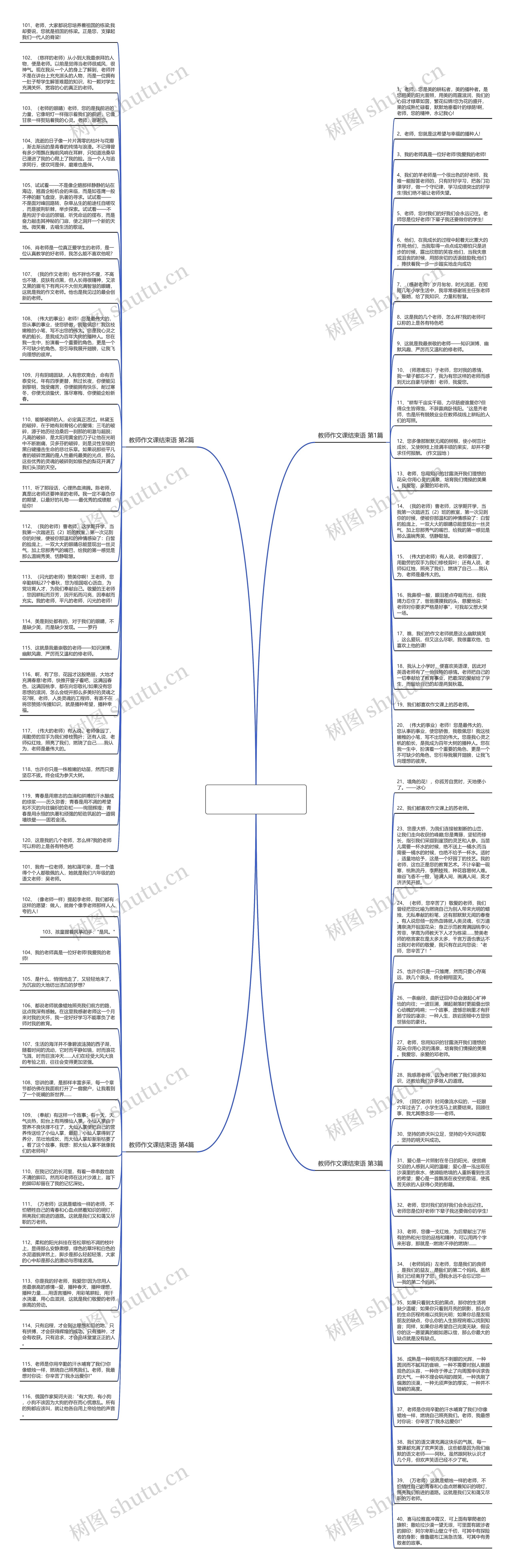 教师作文课结束语(汇总4篇)思维导图