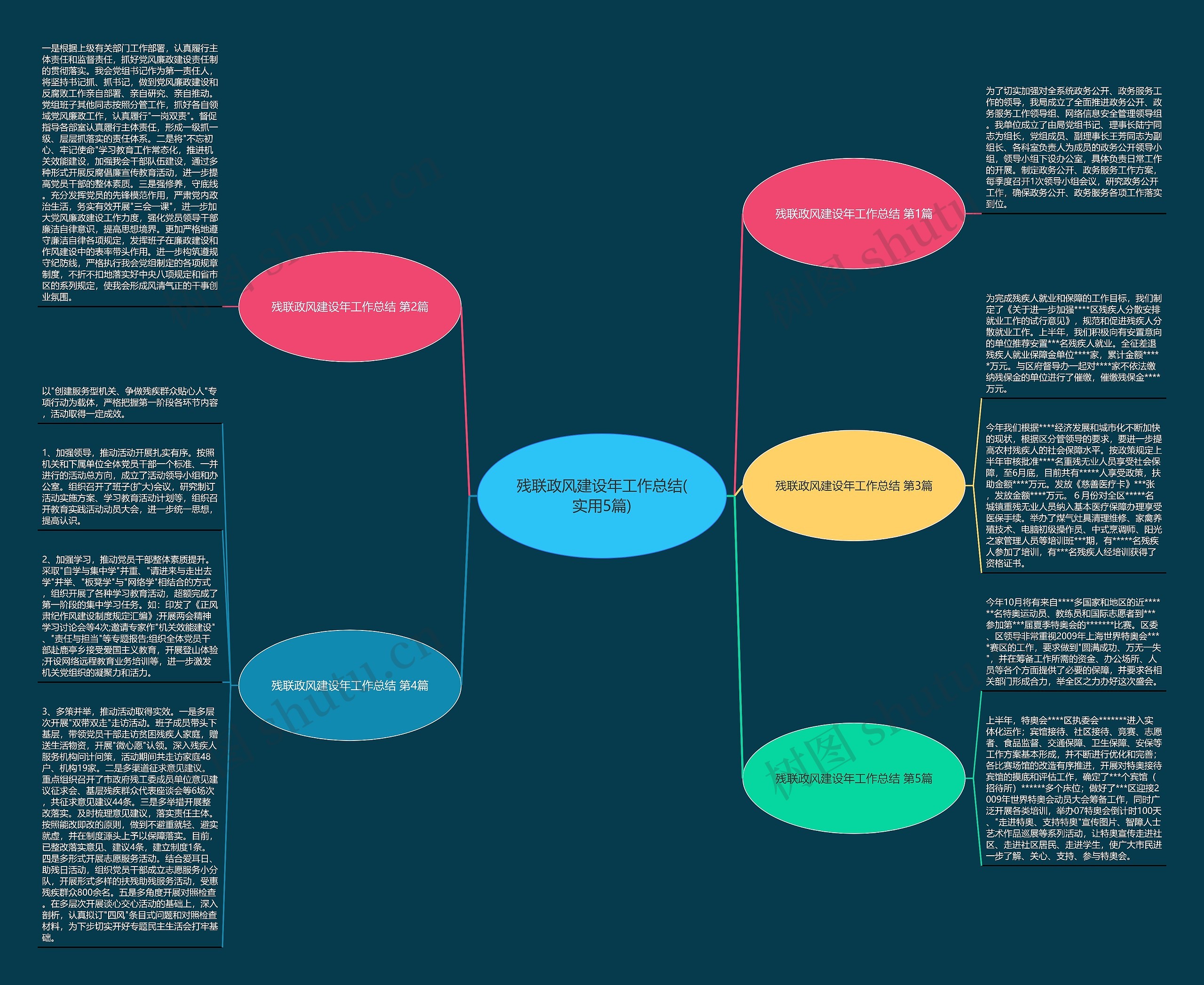 残联政风建设年工作总结(实用5篇)思维导图