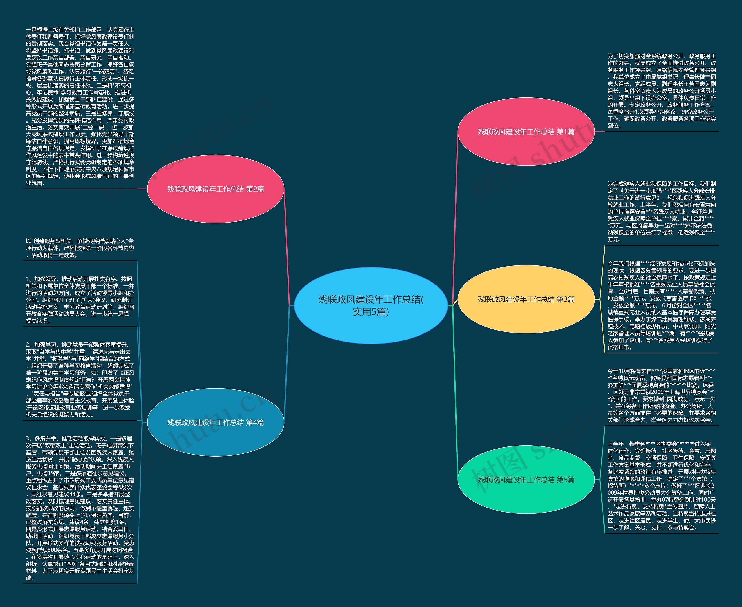 残联政风建设年工作总结(实用5篇)思维导图高清图 残联政风建设年工作总结(实用5篇)思维导图
