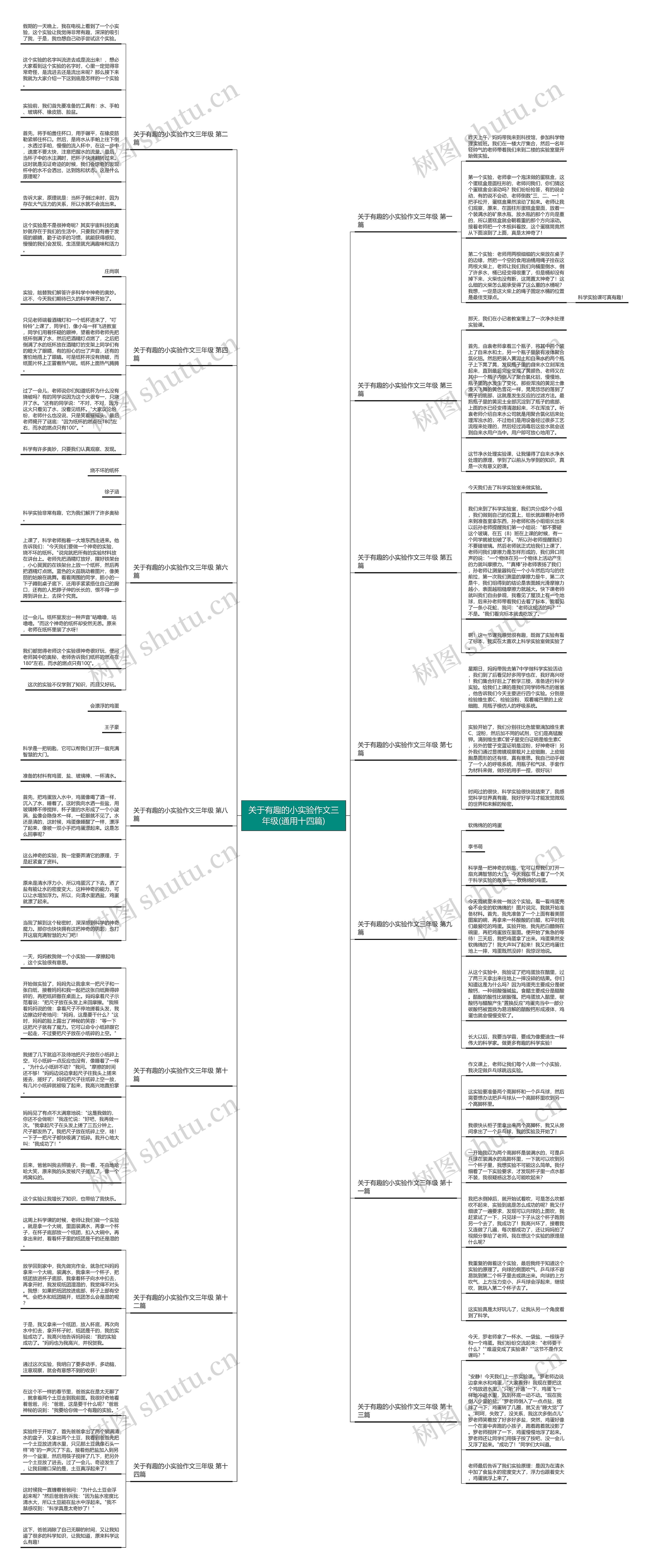 关于有趣的小实验作文三年级(通用十四篇)