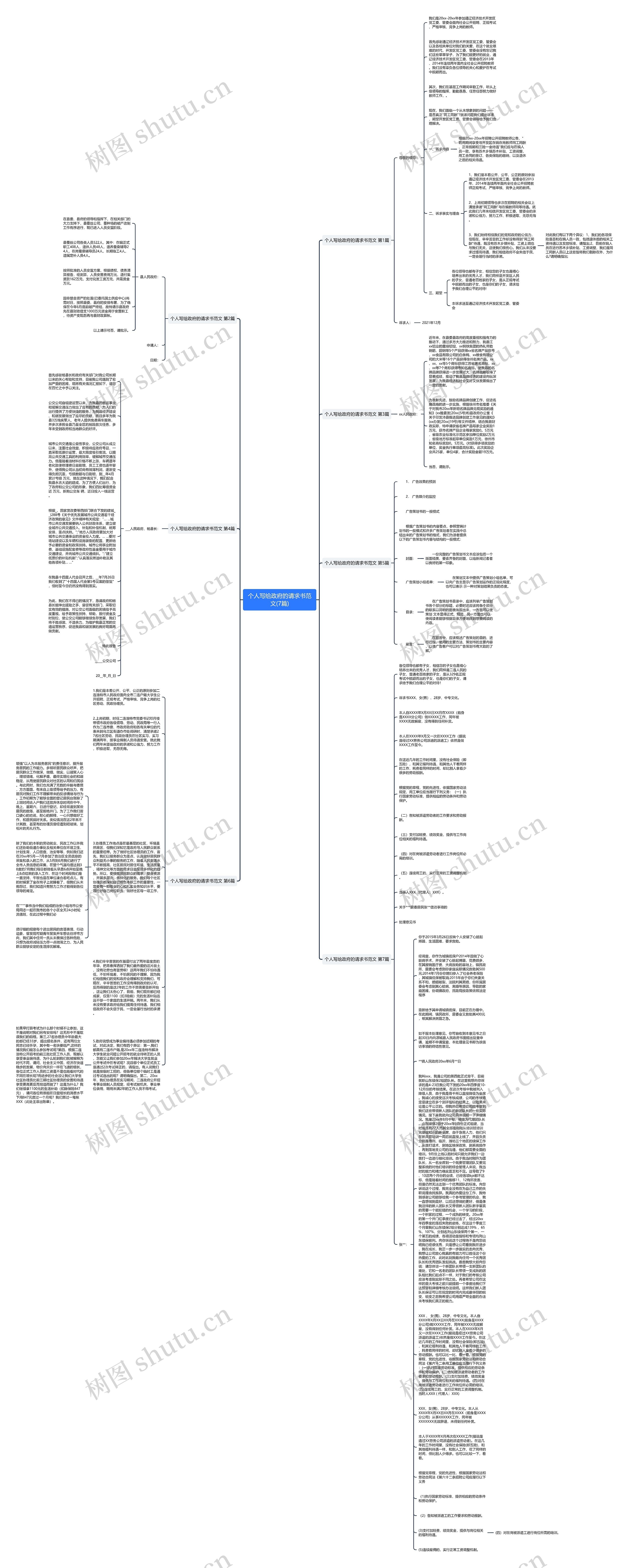 个人写给政府的请求书范文(7篇)思维导图