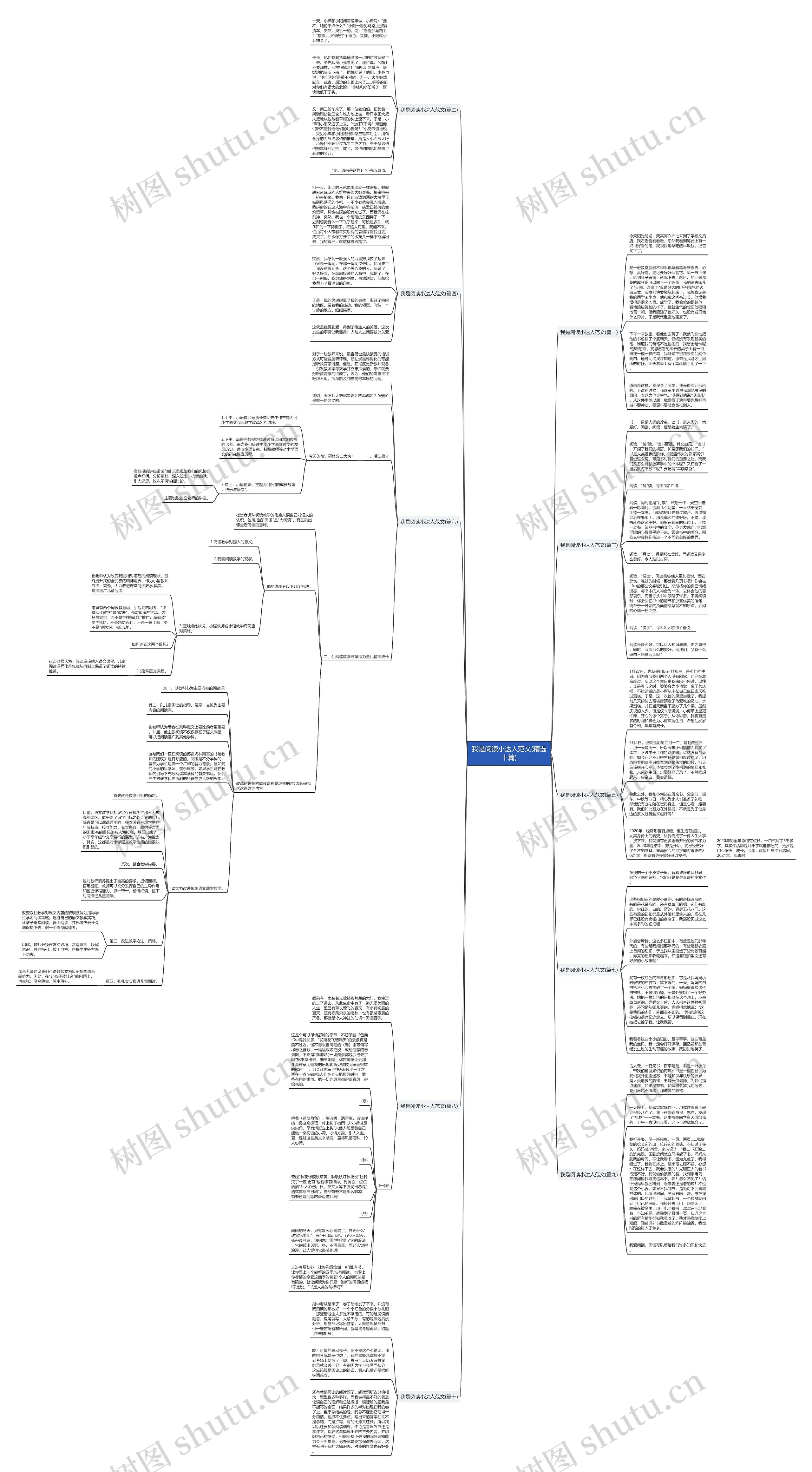 我是阅读小达人范文(精选十篇)思维导图
