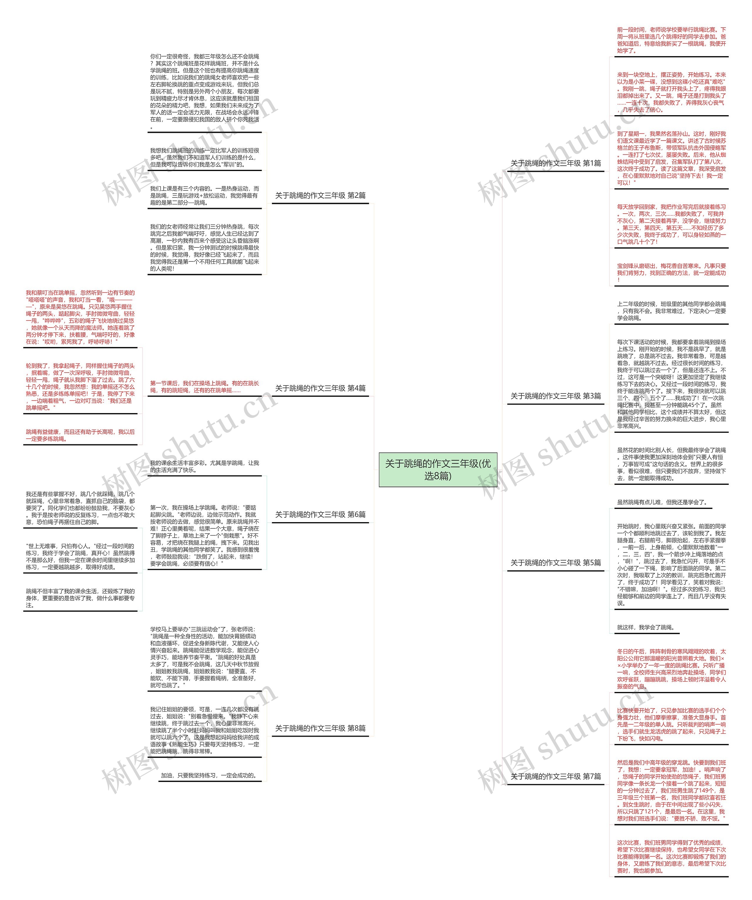 关于跳绳的作文三年级(优选8篇)思维导图