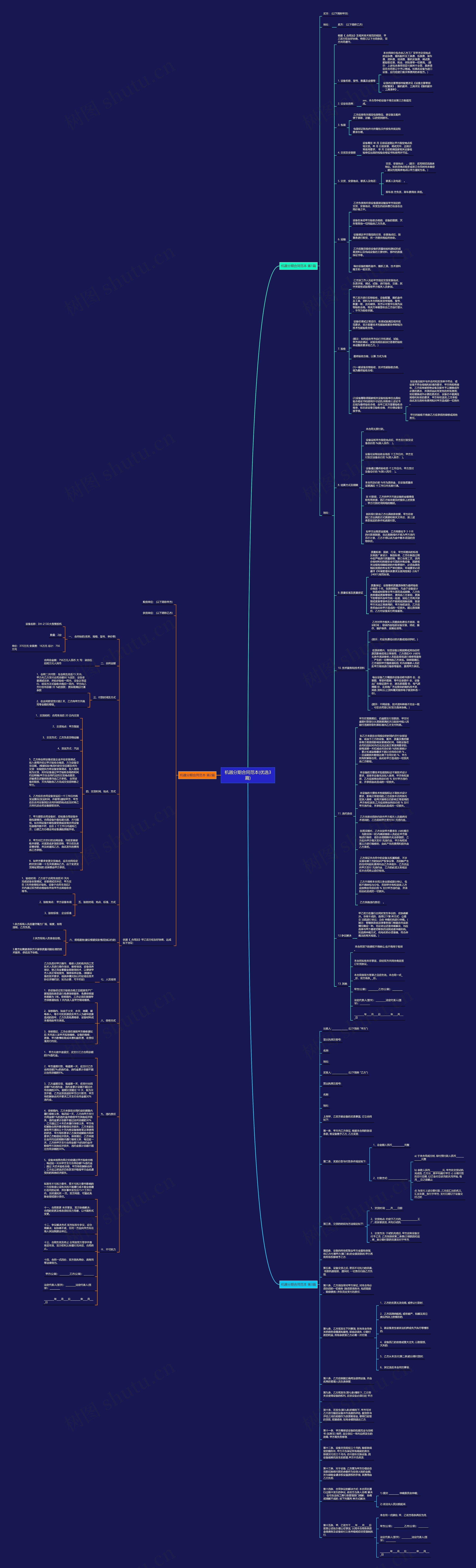 机器分期合同范本(优选3篇)思维导图