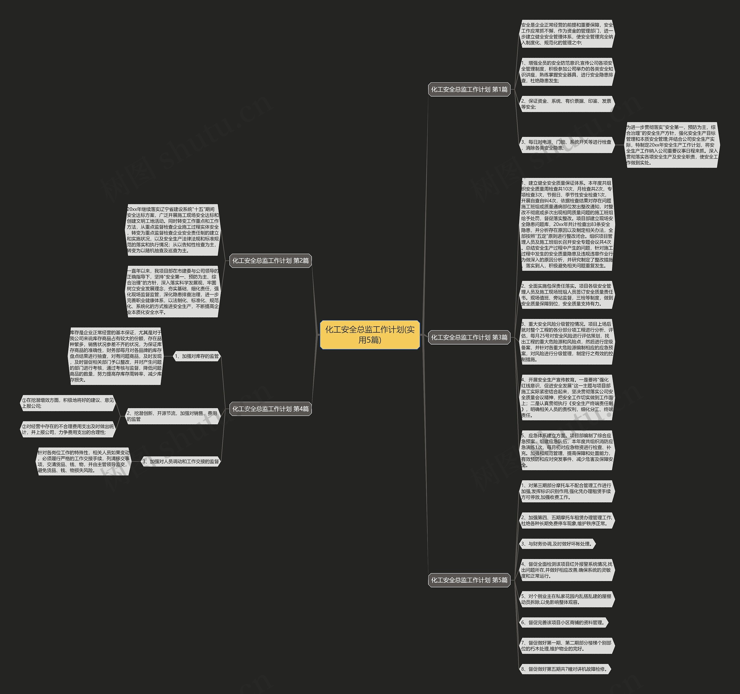 化工安全总监工作计划(实用5篇)思维导图