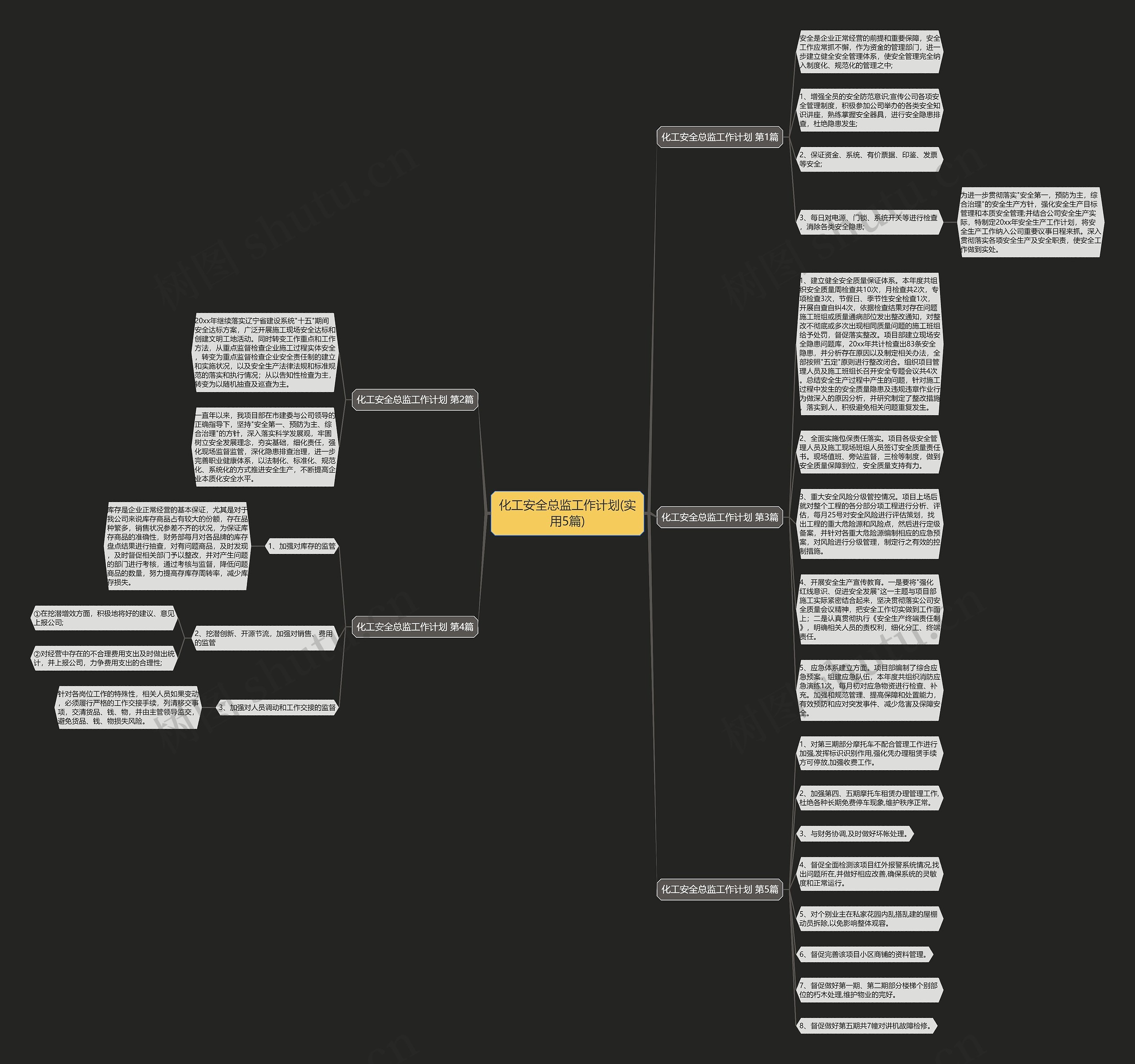 化工安全总监工作计划(实用5篇) 化工安全总监工作计划(实用5篇)