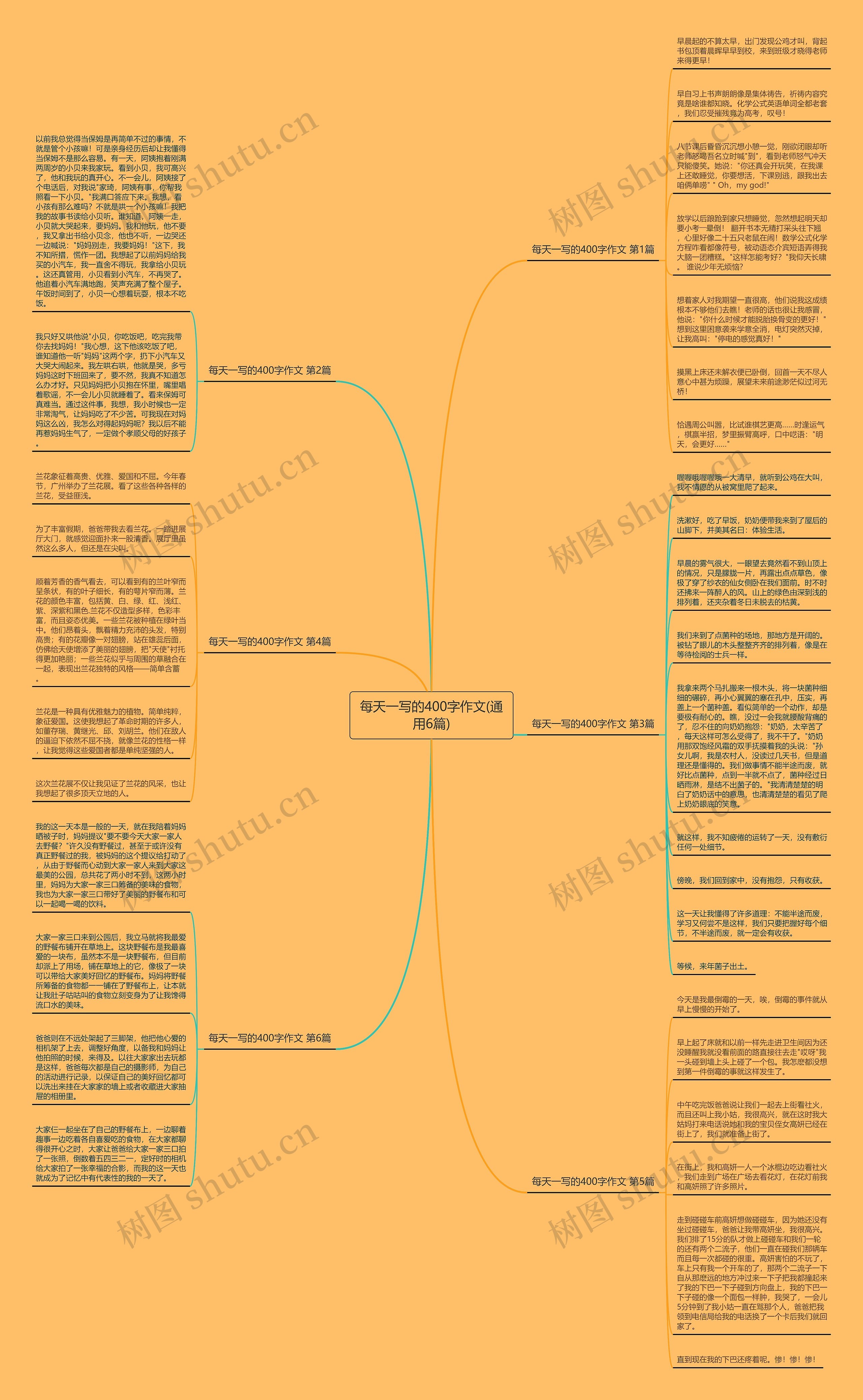 每天一写的400字作文(通用6篇)思维导图
