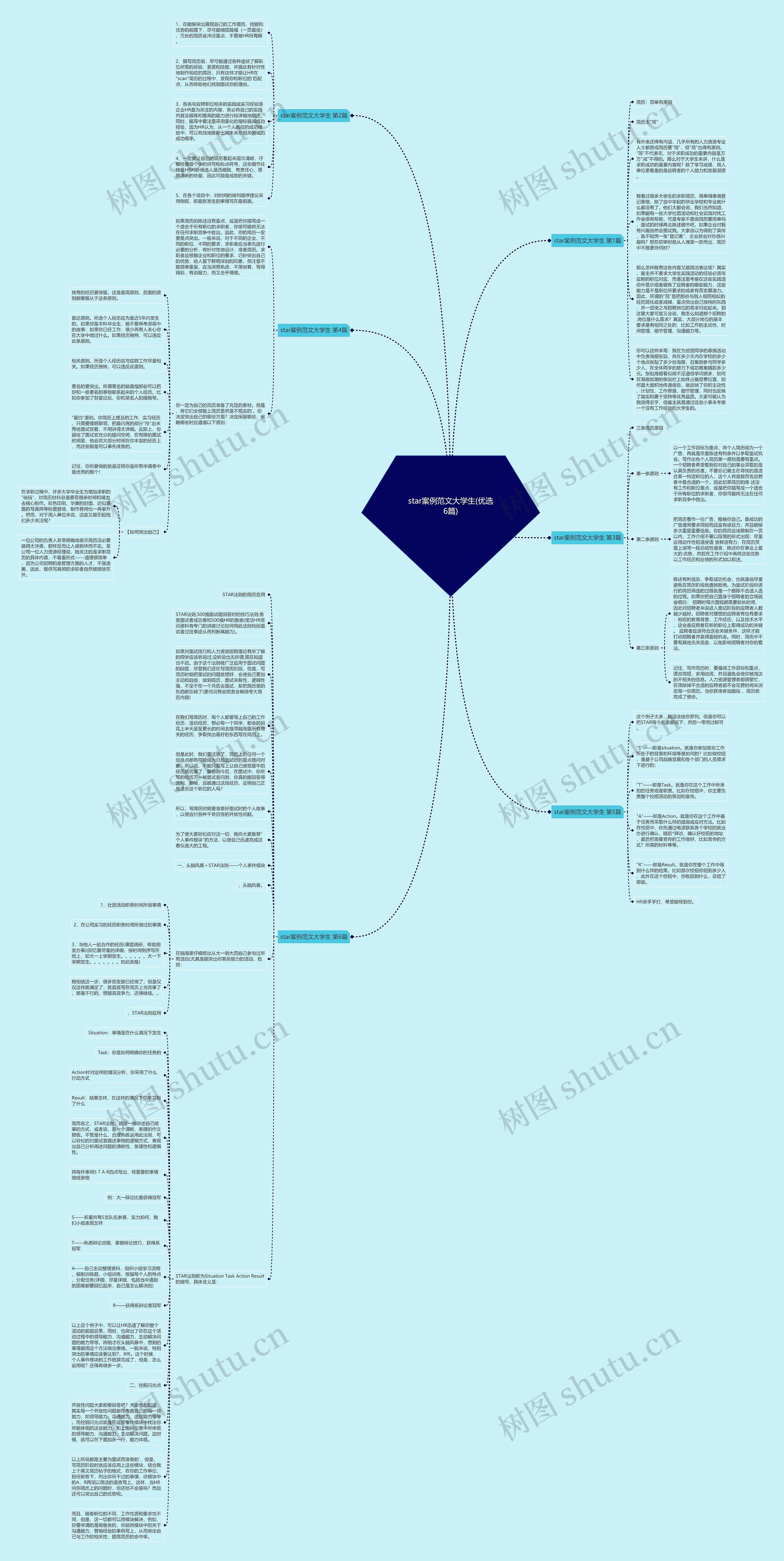 star案例范文大学生(优选6篇)思维导图