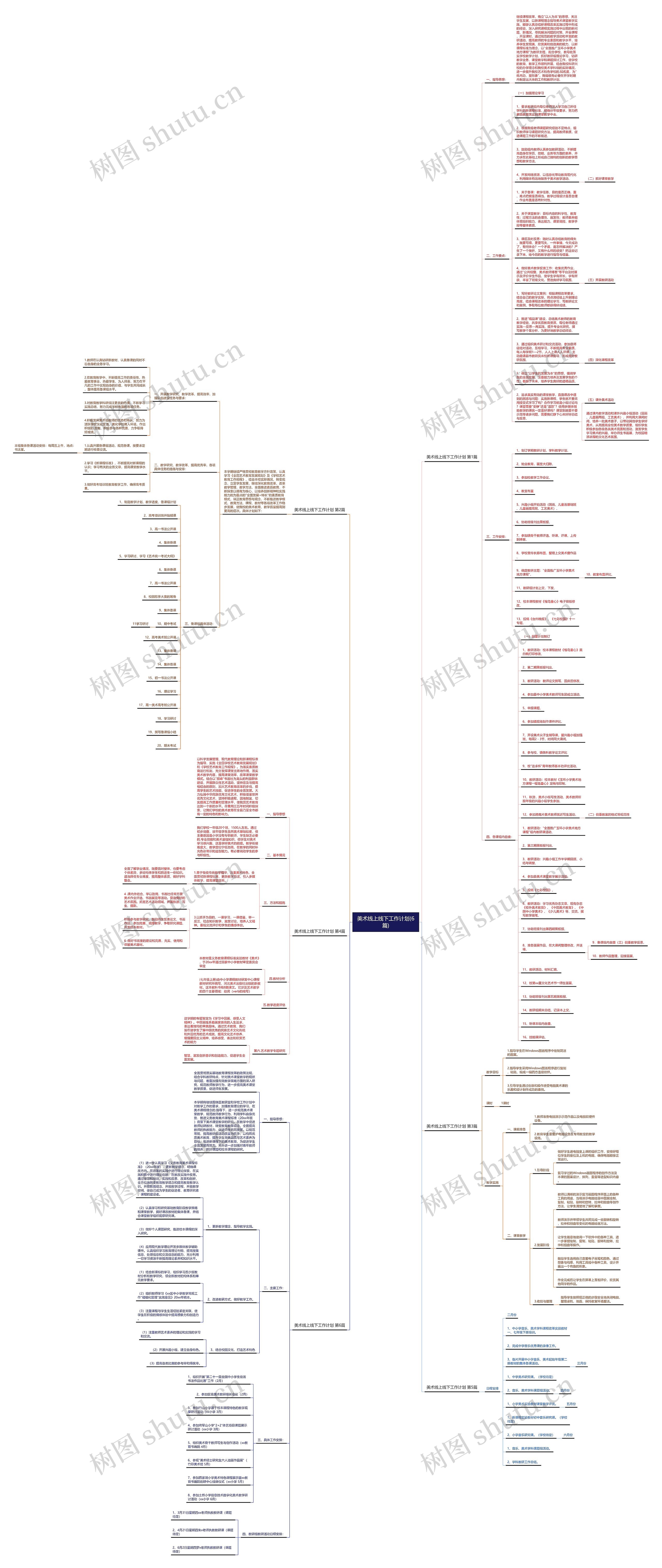 美术线上线下工作计划(6篇)思维导图