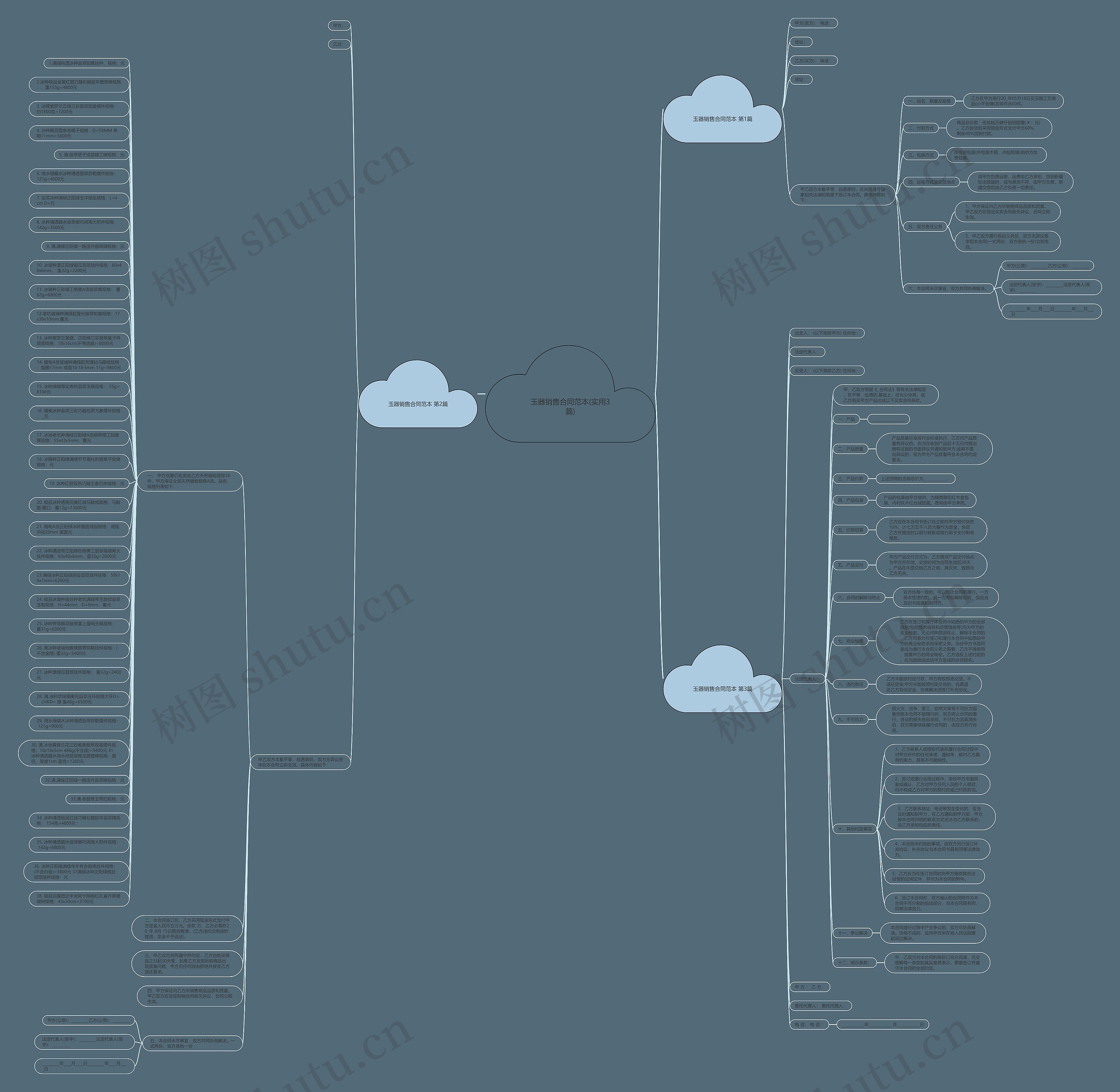 玉器销售合同范本(实用3篇)思维导图