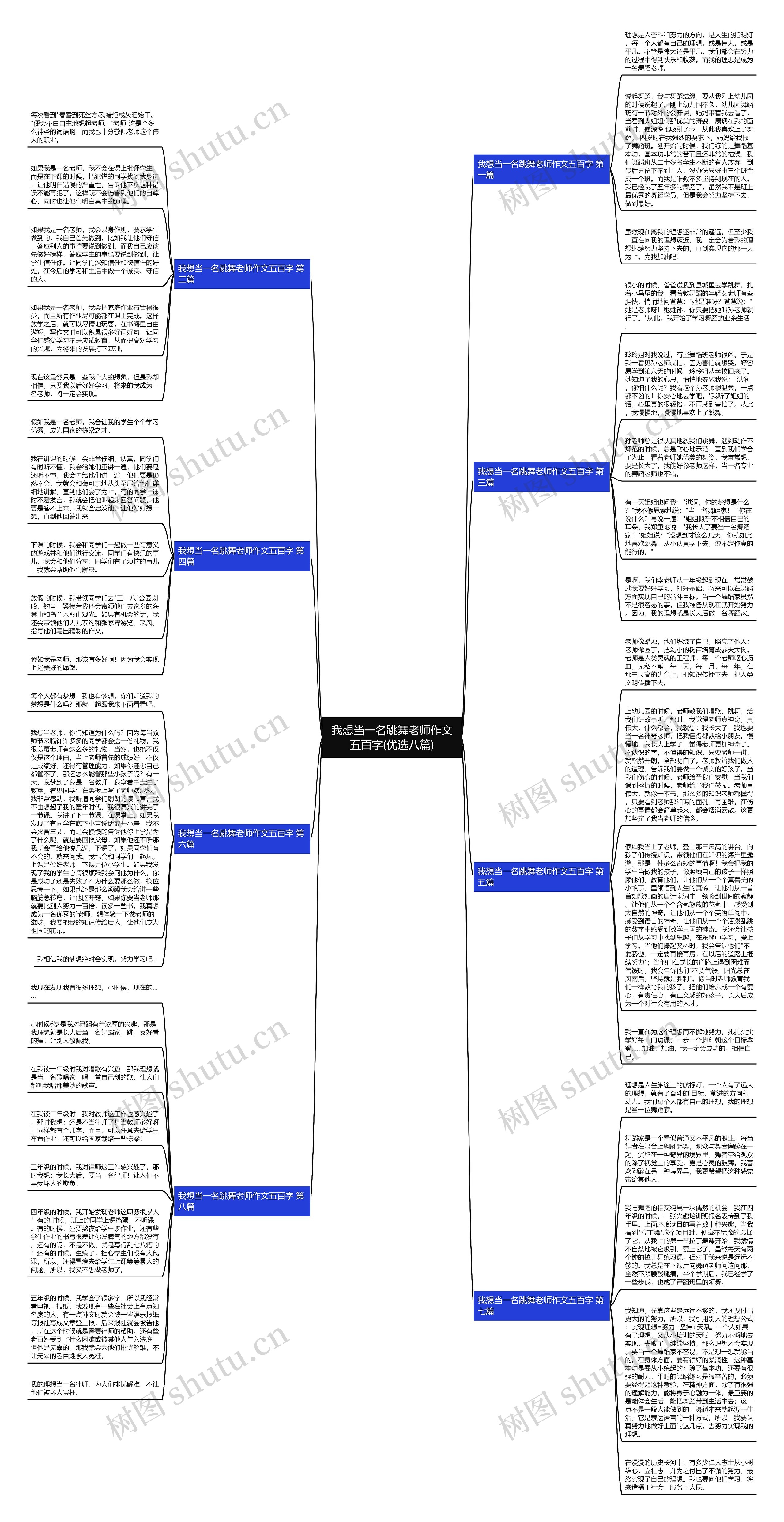 我想当一名跳舞老师作文五百字(优选八篇)思维导图