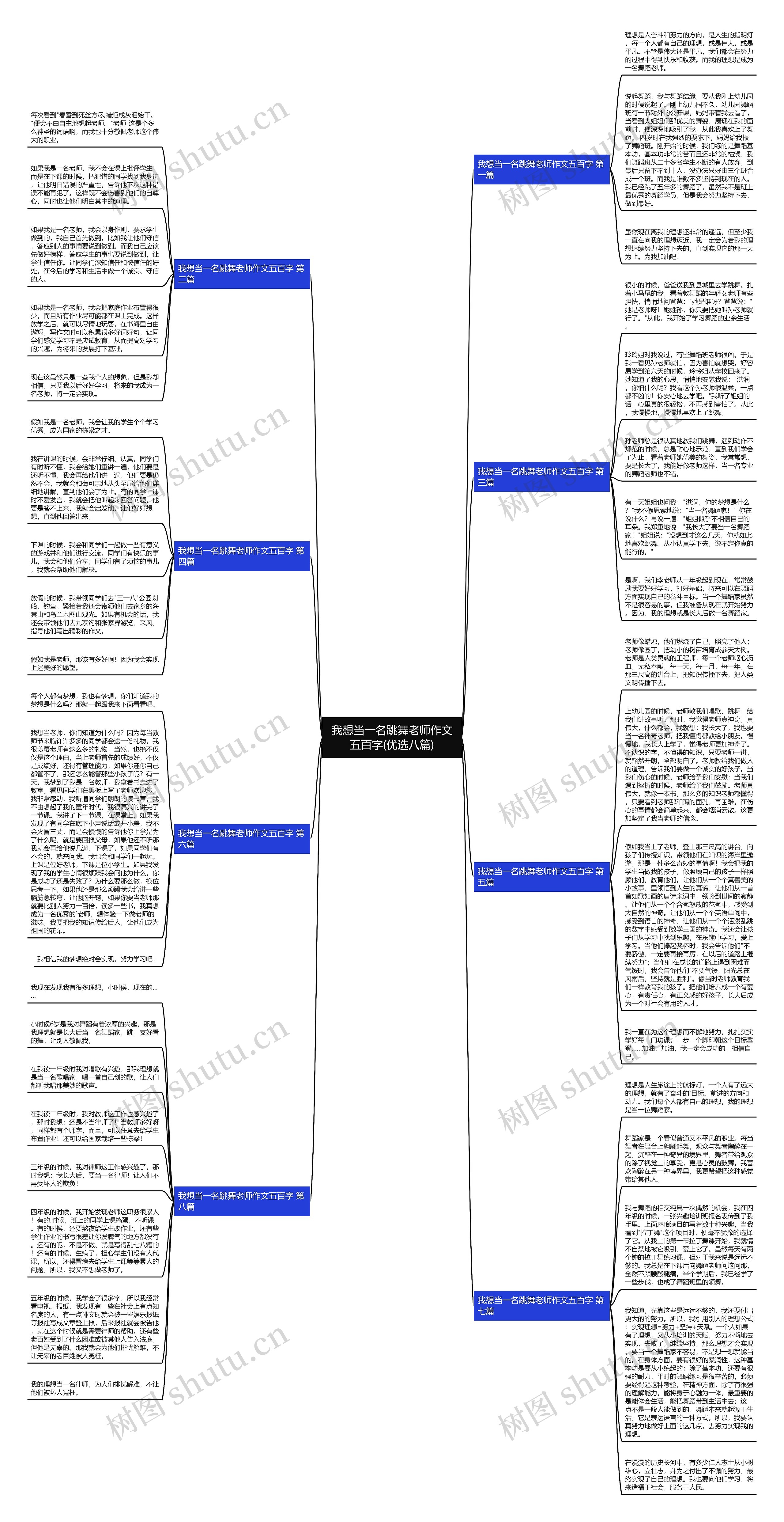 我想当一名跳舞老师作文五百字(优选八篇)思维导图高清图 我想当一名跳舞老师作文五百字(优选八篇)思维导图