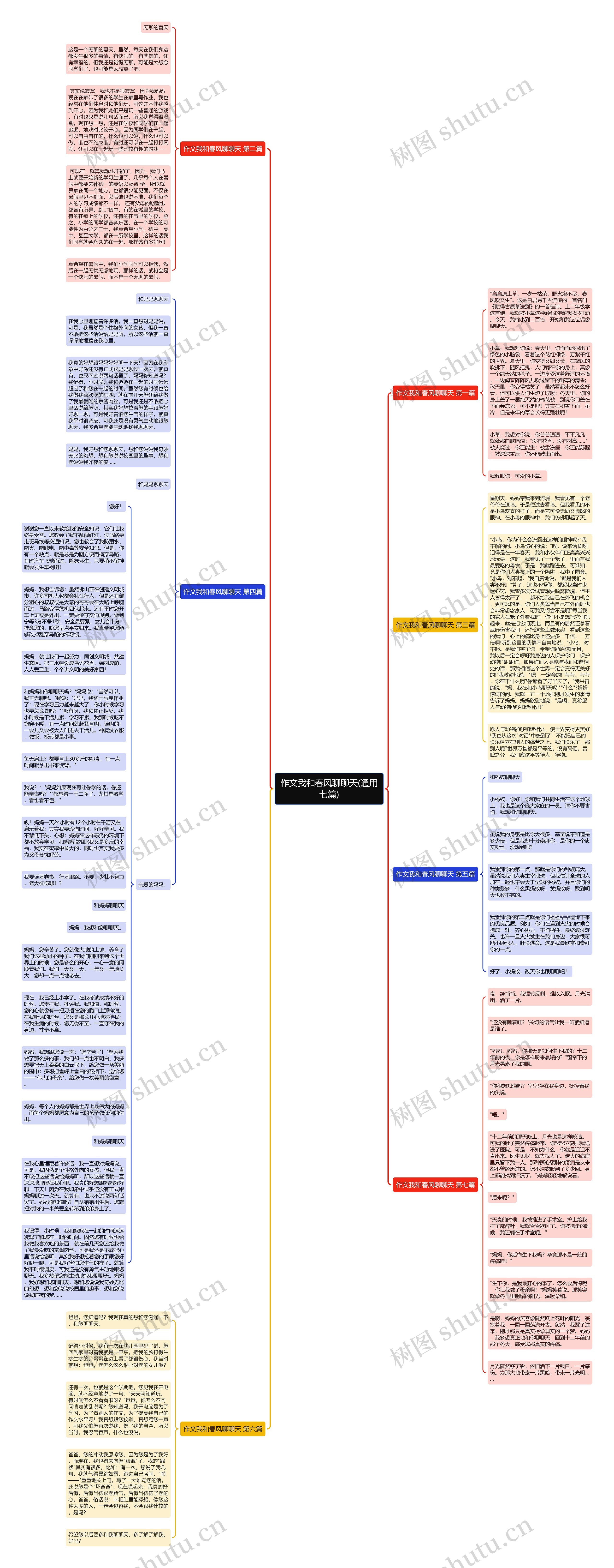 作文我和春风聊聊天(通用七篇)思维导图