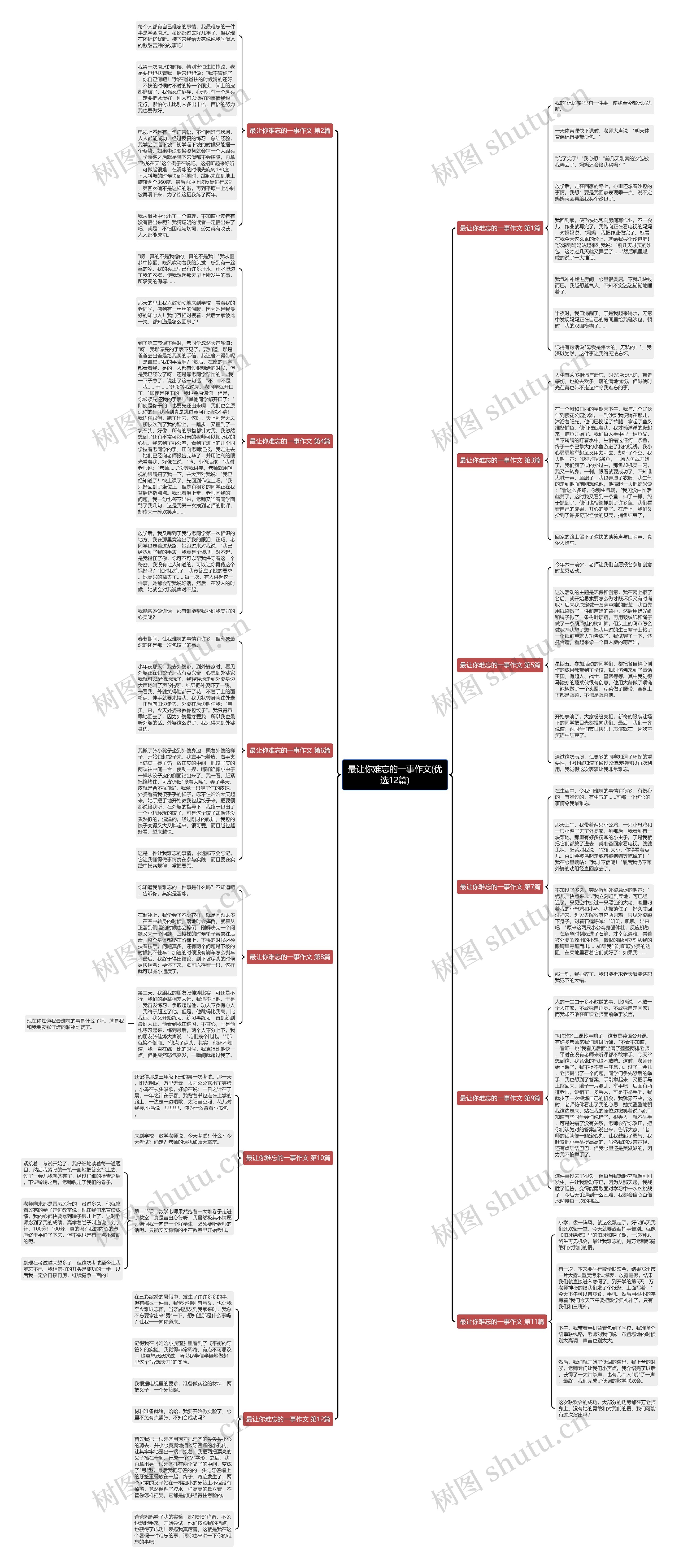 最让你难忘的一事作文(优选12篇) 最让你难忘的一事作文(优选12篇)