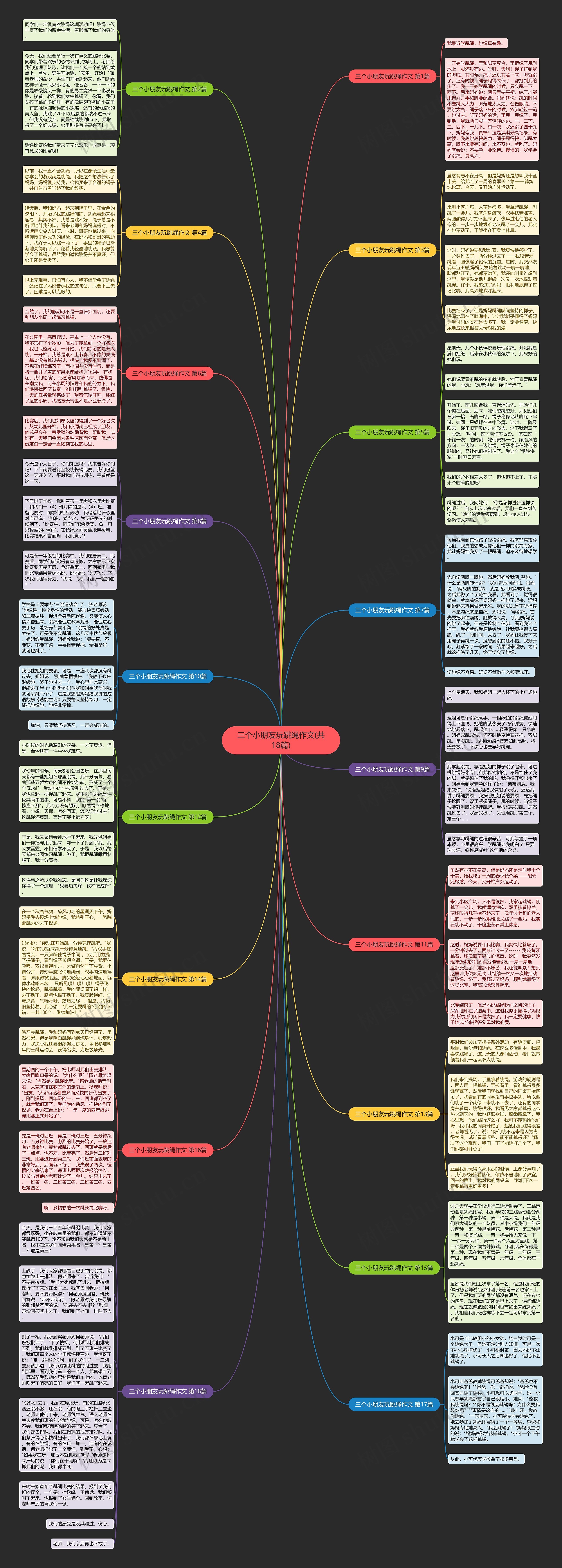 三个小朋友玩跳绳作文(共18篇)思维导图