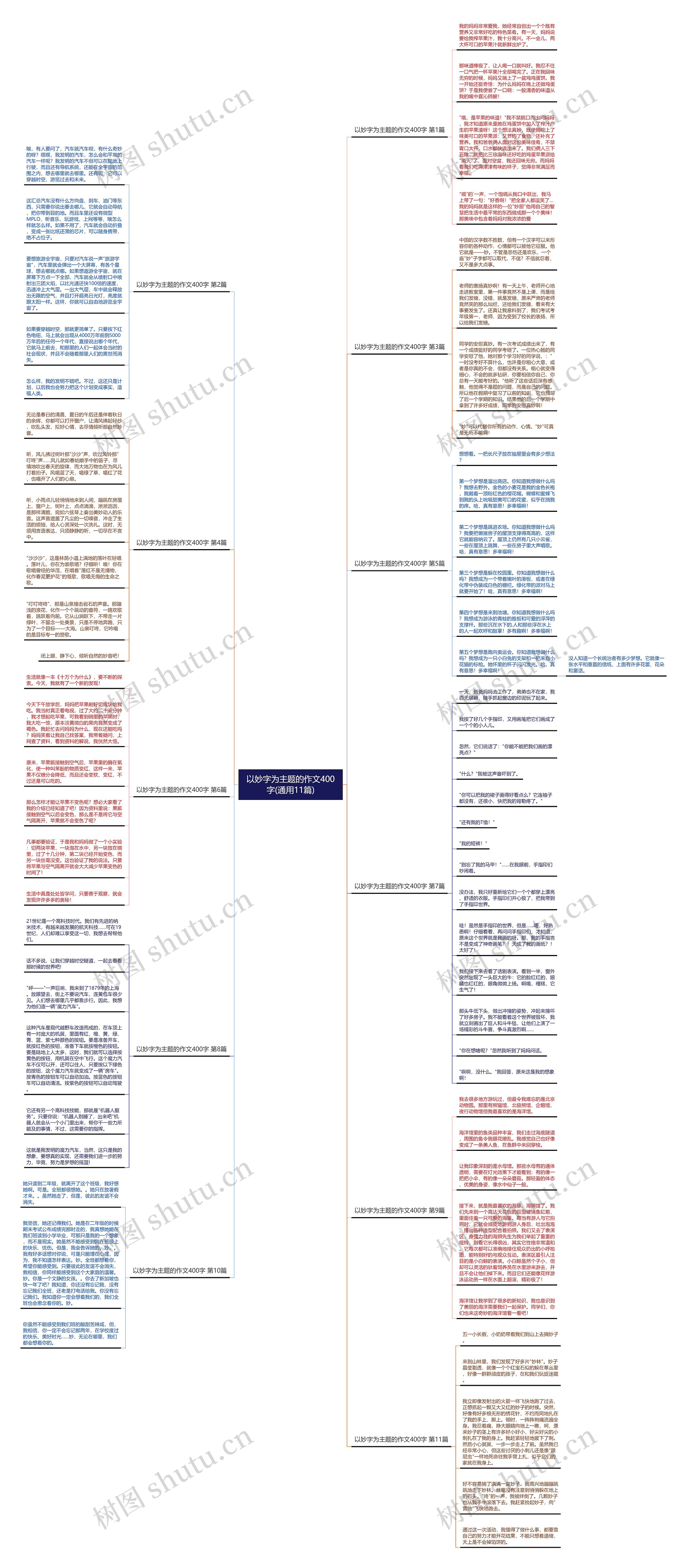 以妙字为主题的作文400字(通用11篇) 以妙字为主题的作文400字(通用11篇)